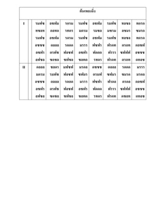 ต้นเพลงฉิ่ง
I รมฟซ
ทซลท
รมฟซ
ดซซซ
ลซฟร
ลฟซล
ลซฟม
ดลทด
ลซฟม
ดลลล
ดรฟซ
ซดซล
รดรม
รทดร
รดรม
รดดด
ฟลซฟ
ซฟซล
รมฟซ
มดรม
รมฟซ
มรรร
ลซฟร
ซลทด
ลซฟม
รมซล
ลซฟม
ฟซฟร
ฟดดด
รทดร
รมฟซ
มซรม
รมฟซ
ฟรดท
ฟรรร
ฟรดท
ทลซล
ลซมร
ทลซล
ดรดท
ซฟฟฟ
ดรดท
ทดรด
ซมรด
ทดรด
ดลซฟ
ลซซซ
ดทลซ
II ดลลล
มดรม
ดซซซ
ลซฟร
ลฟซล
ซลดร
รมฟซ
ดลลล
ดรฟซ
ซดซล
มฟซฟ
ฟลซฟ
รดดด
ฟลซฟ
ซฟซล
มรดล
ซฟมร
มรรร
ลซฟร
ซลทด
ดซซซ
ดรมฟ
ฟซฟร
ฟดดด
รทดร
ดลลล
ซฟมร
ฟรดล
ฟรรร
ฟรดท
รดดด
ซมรด
ดรดล
ซฟฟฟ
ดซลท
มรรร
มรดล
ดลซฟ
ลซซซ
ดทลซ
 