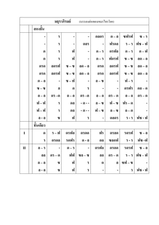 มยุราภิรมย์ (บรรเลงต่อเพลงเขมรไทรโยค)
สองชั้น
-
-
ด
ด
ดรด
ดรด
ด – ล
ซ – ซ
ล – ล
ฟ – ฟ
ฟ – ฟ
ล - ล
ร
ร
ร
ร
ลดรฟ
ลดรฟ
-
ล
ดร –ด
ร
ร
ซ
-
-
ฟ
ฟ
ซ – ซ
ซ – ซ
ซ – ฟ
ด
ล – ล
ดล
ดล
ฟ
-
ดลร
-
-
ลด – ล
ลด – ล
-
ร
ดร –ด
- ด - -
- ด - -
ร
ดลดร
-
ด – ร
ด – ร
ดรด
ดรด
ล – ซ
-
ล – ล
ล – ซ
ฟ – ซ
-
ด – ล
ฟรดล
ดรฟล
ฟดรฟ
ลดรฟ
ลดรฟ
-
-
ดร – ด
ฟ – ซ
ล – ซ
ดลดร
ซฟรฟ
ร – ร
ด – ร
ซ – ซ
ซ – ซ
ซ – ซ
ฟ – ร
ดรฟร
ล – ล
ฟร – ด
ล – ด
ร - ร
ซ – ร
ฟซ – ฟ
ด – ฟ
ลด – ล
ลด – ล
ลด – ล
-
ดล – ด
ดร – ด
-
-
ฟซ - ฟ
ชั้นเดียว
I ด
ร
ร – ฟ
ดรดล
ดรฟล
รดฟร
ดรดด
ด - ล
ฟร
ดล
ดรลด
ซลดฟ
รดรฟ
ร - ร
ซ – ล
ฟซ -ฟ
II ล – ร
ลล
ล – ล
ล - ล
-
ดร – ด
ซ
ซ
ด – ร
ฟฟ
ฟ
ฟ
-
ซล – ซ
ร
ร
ดรฟล
ลล
ด
-
ดรดด
ดร – ด
ล
-
รดรฟ
ร – ร
ซฟ – ซ
ร
ซ – ล
ฟซ – ฟ
-
ฟซ - ฟ
 