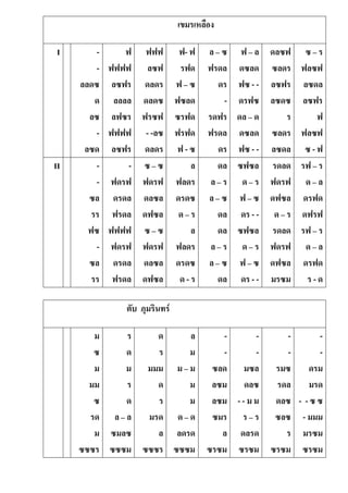 เขมรเหลือง
I -
-
ลลดซ
ด
ลซ
-
ลซด
ฟ
ฟฟฟฟ
ลซฟร
ลลลล
ลฟซร
ฟฟฟฟ
ลซฟร
ฟฟฟ
ลซฟ
ดลดร
ดลดซ
ฟรซฟ
- -ลซ
ดลดร
ฟ- ฟ
รฟด
ฟ – ซ
ฟซลด
ซรฟด
ฟรฟด
ฟ - ซ
ล – ซ
ฟรดล
ดร
-
รดฟร
ฟรดล
ดร
ฟ – ล
ดซลด
ฟซ - -
ดรฟซ
ดล – ด
ดซลด
ฟซ - -
ดลซฟ
ซลดร
ลซฟร
ลซดซ
ร
ซลดร
ลซดล
ซ – ร
ฟลซฟ
ลซดล
ลซฟร
ฟ
ฟลซฟ
ซ - ฟ
II -
-
ซล
รร
ฟซ
-
ซล
รร
-
ฟดรฟ
ดรดล
ฟรดล
ฟฟฟฟ
ฟดรฟ
ดรดล
ฟรดล
ซ – ซ
ฟดรฟ
ดลซล
ดฟซล
ซ – ซ
ฟดรฟ
ดลซล
ดฟซล
ล
ฟลดร
ดรดซ
ด – ร
ล
ฟลดร
ดรดซ
ด - ร
ดล
ล – ร
ล – ซ
ดล
ดล
ล – ร
ล – ซ
ดล
ซฟซล
ด – ร
ฟ – ซ
ดร - -
ซฟซล
ด – ร
ฟ – ซ
ดร - -
รดลด
ฟดรฟ
ดฟซล
ด – ร
รดลด
ฟดรฟ
ดฟซล
มรซม
รฟ – ร
ด – ล
ดรฟด
ดฟรฟ
รฟ – ร
ด – ล
ดรฟด
ร - ด
ตับ ภุมรินทร์
ม
ซ
ม
มม
ซ
รด
ม
ซซซร
ร
ด
ม
ร
ด
ล – ล
ซมลซ
ซซซม
ด
ร
มมม
ด
ร
มรด
ล
ซซซร
ล
ม
ม – ม
ม
ม
ด – ด
ลดรด
ซซซม
-
-
ซลด
ลซม
ลซม
ซมร
ล
ซรซม
-
-
มซล
ดลซ
- - ม ม
ร – ร
ดลรด
ซรซม
-
-
รมซ
รดล
ดลซ
ซลซ
ร
ซรซม
-
-
ดรม
มรด
- - ซ ซ
- มมม
มรซม
ซรซม
 