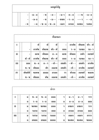 มอญท่าอิฐ
-
-
- ท
-ม – ล
- ม- ล
- -ล
- ซ
- ซ
- ซ - ม
- ล - -
- ม - -
- ซ – ล-
- ม- ร
- ซซซ
-มมร
-ด – ล
- ร – ม
มรดล
- - -ซ
- - - ร
ดลซม
- ม - ล
- - - ด
รมซล
ย่าวา
I ม
ด
ซ – ม
ร - ด
ซ – ม
ร - ด
มมม
ดดด
ร
ล
ม – ร
ด - ล
ม – ร
ด - ล
รรร
ลลล
II ม
ด
ซลซม
รมรด
ซลซม
รมรด
มมม
ดดด
ร
ล
มซมร
ดรดล
มซมร
ดรดล
รรร
ลลล
III ม
ด
รดรม
ลซลด
รดรม
ลซลด
รมมม
ลดดด
ร
ล
ดลดร
ซมซล
ดลดร
ซมซล
ดรรร
ซลลล
ท้ายเขมร
I
-
ฟ
ดรฟซ
ฟ
ฟซลซ
ฟ
ฟร - ฟ
-
ดดด
ดรฟซ
ร - ม
ฟซลซ
รมซม
ฟร – ฟ
รด - ร
II -
ฟ - ฟ
ลดซ
ดรฟซ
ฟซลด
ฟซลซ
ด – ด
ฟร - ฟ
ลดซ
ดดด
ฟซลด
ร - ม
ดฟร
รมซม
ดลซฟ
รด - ร
III ลลล
ซ - ซ
ซ – ล
ฟซลด
ด – ร
ฟร
- ฟ - -
ดลดซ
ลซฟร
ลซฟร
- ฟ - -
- ฟ - -
ลซฟร
ดรฟซ
ดรฟซ
ดลซฟ
IV ฟซฟฟ
ซ - ซ
ซลซซ
ฟซลด
ลดลล
ฟซ
ดรดด
ดลดซ
รร
ลซฟร
ฟรดล
- ฟ - -
ดลซฟ
ดรฟซ
ซลดซ
ดลซฟ
 