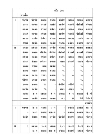 แป๊ะ (เถา)
สามชั้น
I ซํมซํซํ
ดรมร
ดซลซ
ดรมร
ซลทด
ดรมซํ
ซํลซํซํ
ดลซม
ดลซล
ดลซม
มรซํม
รมซํลํ
มรดล
ดรมซํ
ดรมฟ
ดรมซ
ลํซํมร
มรดล
ซํมรด
รมซํลํ
ซํฟมร
รมซํลํ
ซํมรด
ดลซํม
ซํมลํซํ
รมฟซํ
ซํมลํซํ
รมฟซ
ทดรม
ซํมรด
มรดล
ฟมฟลํ
มรดล
ฟมฟลํ
ทดรด
ลํซํมร
ทดทร
ซํฟมฟ
ดรมร
ซํฟมฟ
รมซํร
ดซลท
ดทลซ
ซํฟมร
ดทลซ
ซํฟมร
มดรม
ดมรด
II มรมม
ซํมรด
ดซลซ
ดรมร
มดรม
ซลดล
ทซลท
ซํลํซํฟ
ลลดล
มมซํม
ดดดด
มดรม
มซํมม
ซดรม
ดลซล
ซํมรด
รซํรม
รดมร
ดลทด
มรดซ
ซลดล
รมซํม
ร – ร
รมซํลํ
ซํมรด
ฟซํฟม
ดรมฟ
รซํมรร
ดรม
มรดล
รทดร
ลทดร
%
%
มมมม
มรดล
มรซํม
ฟซํฟลํ
ซํฟมร
มดรม
รมซํม
ซมรด
มดรม
ซํมรด
-
-
ร – ร
ดลซม
ซํมรด
ซํฟมฟ
ซํมซํร
ดซล
%
%
%
%
ซํซํลํซํ
รรมร
ดดดด
ร - ร
ซดทล
ซํรมฟ
มรดล
ดรมซํ
-
-
--
-
มซํลํซํ
ดรมร
ร – ร
ม
ทรซด
ดรมฟ
ดรมร
มรดล
%
%
%
%
%
%
มมมม
ลํซํ
ทลซม
ซํฟมร
ดทลซ
ซํมรด
-
-
-
-
-
-
ซํ – ซํ
มํซํ - ลํ
สองชั้น
I ซซซซ
-
ซํลํซํร
ล – ด
ม – ร
ซํมรด
รมรด
มรดล
ซลรด
ม – ร
ซม – ซ
มรซํม
-
-
ซํลํซํฟ
ลซดล
ลซดล
มรดซ
ดลซม
ดลซม
ลทดร
รด – ร
รด – ร
ซํมรด
II ร
-
มมมม
ม – ร
ร – ซํ
มรดล
มมมม
ซม – ซํ
ด – ร
ลซดล
ม – ซํ
ซมลซํ
ลํ – ซํ
มรดล
ม – ร
ซํมรด
 
