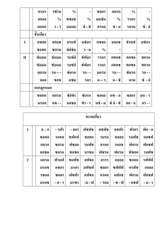 ดรมร
ลลดล
ดดดด
รซํรม
%
ร - ร
%
ซซลซ
มมมม
-
%
ซํ - ซํ
ซลดร
มมซํม
ดรดล
ดมรด
%
ซ - ม
%
รรมร
รดรม
-
%
ซํ - ลํ
ชั้นเดียว
I ลซลด
ซลซด
ลดลซ
ซดรม
มรมซํ
ซํลํซํม
มซํมร
ร - ด
ดซลด
%
ลดลซ
-
ซํรมซํ
-
มซํมร
-
II ซํมมม
ซํมมม
มดรม
ลดล
ซํมมม
ซํมมม
รม -- -
ซลซ
รมซํลํ
รมซํลํ
ซํมรด
มซํม
ซํฟมร
ซํฟมร
รด - -
รมร
รรมร
รรมร
มดรม
ด -- ร
ดทลซ
ดทลซ
รม - -
ม - ซํ
ทลซล
ทลซล
ซํมรด
ดรม
ทดรด
ทดรด
รด - -
ซํ - ลํ
ออกลูกหมด
ซลทด
มรดล
ทดรม
ดซ - -
ซํลํซํร
ดลซม
ซํมรด
ซํร - ร
ซลดล
มซํ - ม
ดซ – ล
ซํ ลํ - ซํ
ซลดร
ลด - ล
มด – ร
ดร - -
ทะแยเดี่ยว
1 ล – ด
ซลทด
ดมรด
ดลซม
- รฟร
รดทล
ซดรม
ซมรด
- ลดร
ซฟดฟ
ฟซลด
ซลซด
ฟซฟซ
ซลทด
รมฟซ
มรซม
ลซฟซ
รมรด
ลรลด
ฟซรม
ลซฟร
ทลลล
รดลซ
ฟดรม
ฟรดร
รมฟซ
ฟดรม
ฟซลด
ฟด - ด
ดลซฟ
ฟลซฟ
รมฟซ
2 มดรม
มรดซ
รซมล
มรดซ
ฟรมฟ
ดซดร
ซดลร
- ด - ร
ซมฟซ
มรดร
ฟซฟร
มรซร
ลฟซล
มฟซฟ
ดฟซล
-ม - ฟ
ลรรร
ซลดร
ดรดล
- รดล
ดลลล
ซฟฟฟ
ดฟลซ
- ซ - ฟ
ซดดด
ดรฟซ
ฟดรม
- ลซฟ
รฟฟฟ
ดลลล
ฟลซฟ
- ม - ร
 