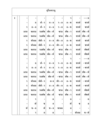 สุรินทราหู
I -
-
ร
มรด
มรด
ร
ร
มรด
มรด
-
-
ร
มรด
มรด
ร
ร
มรด
มรด
-
-
ฟ
-
-
ล
ด – ล
ซดรม
ซดรม
ฟรดล
ฟรดล
ซดรม
ซดรม
-
ล
ด – ล
ซดรม
ซดรม
ฟรดล
ฟรดล
ซดรม
ซดรม
ร
ฟ
ซ – ล
ร
-
ฟ – ร
ฟ – ร
รมฟซ
รมฟซ
ฟฟ – ร
ฟฟ – ร
รมฟซ
รมฟซ
-
ฟ – ร
ฟ – ร
รมฟซ
รมฟซ
ฟฟ – ร
ฟฟ – ร
รมฟซ
รมฟซ
-
ซ
ฟ
ด
-
ด – ล
ด – ล
ฟด – ฟ
ฟด – ฟ
ด – ล
ด – ล
ฟด – ฟ
ฟด – ฟ
-
ด – ล
ด – ล
ฟด – ฟ
ฟด- ฟ
ด- ล
ด – ล
ฟด – ฟ
ฟด – ฟ
ด
ล
ซ – ล
ด
-
ร – ด
ร – ด
ซรม
ซรม
ฟร – ด
ฟร – ด
ซรม
ซรม
-
ร – ด
ร – ด
- ซรม
- ซรม
ฟร – ด
ฟร – ด
ซรม
ซรม
-
-
ซรดล
-
ร
ล – ซ
ล – ซ
ฟซ – ร
ฟซ – ร
ล – ซ
ล – ซ
ฟซ – ร
ฟซ – ร
ร
ล – ซ
ล – ซ
ฟซ – ร
ฟซ – ร
ล – ซ
ล – ซ
ฟซ – ร
ฟซ – ร
ล
ฟ
ล
-
-
ซรฟ
ซรฟ
ซรฟ
ซรฟ
ซรฟ
ซรฟ
ซรฟ
ซรฟ
-
ซรฟ
ซรฟ
ซรฟ
ซรฟ
ซรฟ
ซรฟ
ซรฟ
ซรฟ
-
ซ
-
ฟรดล
- - - ด
ซรฟ
ซรฟ
ฟซ – ฟ
ฟซ – ฟ
ซรฟ
ซรฟ
ฟซฟ
ฟซฟ
- - - ด
- ซรฟ
- ซรฟ
ฟซ – ฟ
ฟซ – ฟ
- ซรฟ
- ซรฟ
ฟซฟ
ฟซฟ
ด
ล
-
ซ - ฟ
 