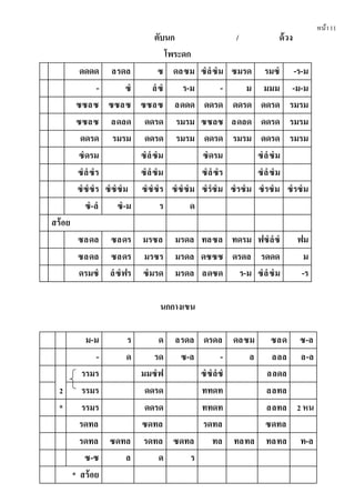 หน้า11
ตับนก / ด้วง
โพระดก
ดดดด ลรดล ซ ดลซม ซํลํซํม ซมรด รมซํ -ร-ม
- ซํ ลํซํ ร-ม - ม มมม -ม-ม
ซซลซ ซซลซ ซซลซ ลดดด ดดรด ดดรด ดดรด รมรม
ซซลซ ลดลด ดดรด รมรม ซซลซ ลดลด ดดรด รมรม
ดดรด รมรม ดดรด รมรม ดดรด รมรม ดดรด รมรม
ซํดรม ซํลํซํม ซํดรม ซํลํซํม
ซํลํซํร ซํลํซํม ซํลํซํร ซํลํซํม
ซํซํซํร ซํซํซํม ซํซํซํร ซํซํซํม ซํรํซํม ซํรซํม ซํรซํม ซํรซํม
ซํ-ลํ ซํ-ม ร ด
สร้อย
ซลดล ซลดร มรซล มรดล ทลซล ทดรม ฟซํลํซํ ฟม
ซลดล ซลดร มรซร มรดล ดซซซ ดรดล รดดด ม
ดรมซํ ลํซํฟร ซํมรด มรดล ลดซด ร-ม ซํลํซํม -ร
นกกางเขน
ม-ม ร ด ลรดล ดรดล ดลซม ซลด ซ-ล
- ด รด ซ-ล - ล ลลล ล-ล
2
รรมร มมซํฟ ซํซํลํซํ ลลดล
รรมร ดดรด ททดท ลลทล
* รรมร ดดรด ททดท ลลทล 2 หน
รดทล ซดทล รดทล ซดทล
รดทล ซดทล รดทล ซดทล ทล ทลทล ทลทล ท-ล
ซ-ซ ล ด ร
* สร้อย
 