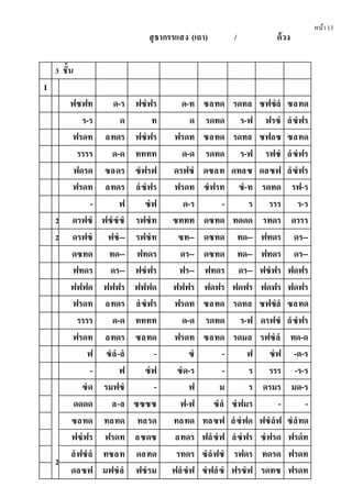 หน้า13
สุธากรรแสง (เถา) / ด้วง
3 ชั้น
I
ฟซฟท ด-ร ฟซํฟร ด-ท ซลทด รดทล ซฟซํลํ ซลทด
ร-ร ด ท ด รดทด ร-ฟ ฟรซํ ลํซํฟร
ฟรดท ลทดร ฟซํฟร ฟรดท ซลทด รดทล ซฟลซ ซลทด
รรรร ด-ด ทททท ด-ด รดทด ร-ฟ รฟซํ ลํซํฟร
ฟดรด ซลดร ซํฟรฟ ดรฟซํ ดซลท ดทลซ ดลซฟ ลํซํฟร
ฟรดท ลทดร ลํซํฟร ฟรดท ซํฟรท ซํ-ท รดทด รฟ-ร
- ฟ ซํฟ ด-ร - ร รรร ร-ร
2 ดรฟซํ ฟซํซํซํ รฟซํท ซททท ดซทด ทดดด รทดร ดรรร
2 ดรฟซํ ฟซํ-- รฟซํท ซท-- ดซทด ทด-- ฟทดร ดร--
ดซทด ทด-- ฟทดร ดร-- ดซทด ทด-- ฟทดร ดร--
ฟทดร ดร-- ฟซํฟร ฟร-- ฟทดร ดร-- ฟซํฟร ฟดฟร
ฟฟฟด ฟฟฟร ฟฟฟด ฟฟฟร ฟดฟร ฟดฟร ฟดฟร ฟดฟร
ฟรดท ลทดร ลํซํฟร ฟรดท ซลทด รดทล ซฟซํลํ ซลทด
รรรร ด-ด ทททท ด-ด รดทด ร-ฟ ดรฟซํ ลํซํฟร
ฟรดท ลทดร ซลทด ฟรดท ซลทด รดมล รฟซํลํ ทด-ด
ฟ ซํลํ-ลํ - ซํ - ฟ ซํฟ -ด-ร
- ฟ ซํฟ ซํด-ร - ร รรร -ร-ร
2
ซํด รมฟซํ - ฟ ม ร ดรมร มด-ร
ดดดด ล-ล ซซซซ ฟ-ฟ ซํลํ ซํฟมร - -
ซลทด ทลทด ทลรด ทลทด ทลซฟ ลํซํฟด ฟซํลํฟ ซํลํทด
ฟซํฟร ฟรดท ลซดซ ลทดร ฟลํซํฟ ลํซํฟร ซํฟรด ฟรดํท
ลํฟซํลํ ทซลท ดลทด รทดร ซํลํฟซํ รฟดร ทดรด ฟรดท
ดลซฟ มฟซํลํ ฟซํรม ฟลํซํฟ ซํฟลํซํ ฟรซํฟ รดทซ ฟรดท
 