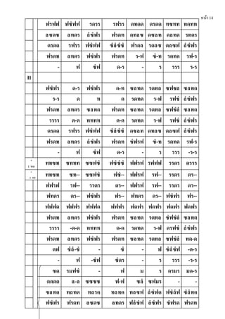 หน้า14
ฟรฟฟ ฟซํฟฟ รดรร รฟรร ดทดด ดรดด ทซทท ทดทท
ลซดซ ลทดร ลํซํฟร ฟรดท ดทลซ ดซลท ดลทด รทดร
ดรดด รฟรร ฟซํฟฟ ซํลํซํซํ ฟรดล รดลซ ดลซฟ ลํซํฟร
ฟรดท ลทดร ฟซํฟร ฟรดท ร-ฟ ซํ-ท รดทด รฟ-ร
- ฟ ซํฟ ด-ร - ร รรร ร-ร
II
ฟซํฟร ด-ร ฟซํฟร ด-ท ซลทด รดทล ซฟซล ซลทด
ร-ร ด ท ด รดทด ร-ฟ รฟซํ ลํซํฟร
ฟรดท ลทดร ซลทด ฟรดท ซลทด รดทล ซฟซํลํ ซลทด
รรรร ด-ด ทททท ด-ด รดทด ร-ฟ รฟซํ ลํซํฟร
ดรดด รฟรร ฟซํฟฟ ซํลํซํซํ ดซลท ดทลซ ดลซฟ ลํซํฟร
ฟรดท ลทดร ลํซํฟร ฟรดท ซํฟรฟ ซํ-ท รดทด รฟ-ร
- ฟ ซํฟ ด-ร - ร รรร -ร-ร
*
2 หน
ททซท ซททท ซซฟซํ ฟซํซํซํ ฟฟรฟ รฟฟฟ รรดร ดรรร
*
2 หน
ททซท ซท-- ซซฟซํ ฟซํ-- ฟฟรฟ รฟ-- รรดร ดร--
ฟฟรฟ รฟ-- รรดร ดร-- ฟฟรฟ รฟ-- รรดร ดร--
ฟทดร ดร-- ฟซํฟร ฟร-- ฟทดร ดร-- ฟซํฟร ฟร--
ฟฟฟด ฟฟฟร ฟฟฟด ฟฟฟร ฟดฟร ฟดฟร ฟดฟร ฟดฟร
ฟรดท ลทดร ฟซํฟร ฟรดท ซลทด รดทล ซํฟซํลํ ซลทด
รรรร -ด-ด ทททท ด-ด รดทด ร-ฟ ดรฟซํ ลํซํฟร
ฟรดท ลทดร ฟซํฟร ฟรดท ซลทด รดทล ซฟซํลํ ทด-ด
ดฟ ซํลํ-ซํ - ซํ - ฟ ซํลํซํฟ -ด-ร
- ฟ -ซํฟ ซํดร - ร รรร -ร-ร
ซด รมฟซํ - ฟ ม ร ดรมร มด-ร
ดดดด ล-ล ซซซซ ฟ-ฟ ซลํ ซฟมร - -
ซลทด ทลทด ทลรด ทลทด ทลซฟ ลํซํฟด ฟซํลํฟ ซํลํทด
ฟซํฟร ฟรดท ลซดซ ลทดร ฟลํซํฟ ลํซํฟร ซํฟรด ฟรดท
 