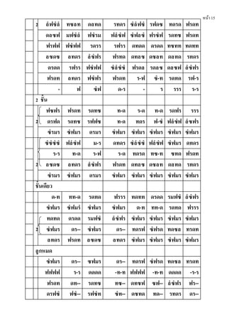 หน้า15
2 ลํฟซํลํ ทซลท ดลทด รทดร ซํลํฟซํ รฟดซ ทดรด ฟรดท
ดลซฟ มฟซํลํ ฟซํรม ฟลํซํฟ ซํฟลซํ ฟรซํฟ รดทซ ฟรดท
ฟรฟฟ ฟซํฟฟ รดรร รฟรร ดทดด ดรดด ทซทท ทดทท
ลซดซ ลทดร ลํซํฟร ฟรทด ดทลซ ดซลท ดลทด รทดร
ดรดด รฟรร ฟซํฟฟ ซํลํซํซํ ฟรดล รดลซ ดลซฟ ลํซํฟร
ฟรดท ลทดร ฟซํฟร ฟรดท ร-ฟ ซํ-ท รดทด รฟ-ร
- ฟ ซํฟ ด-ร - ร รรร ร-ร
2 ชั้น
2
ฟซฟร ฟรดท รดทซ ท-ด ร-ด ท-ด รดฟร รรร
ดรฟด รดทซ รฟฟซ ท-ด ทดร ฟ-ซํ ฟลํซํฟ ลํซฟร
ซํรมร ซํฟมร ดรมร ซํฟมร ซํฟมร ซํฟมร ซํฟมร ซํฟมร
2
ซํซํซํซํ ฟลํซํฟ ม-ร ดทดร ซํลํซํซํ ฟลํซํฟ ซํฟมร ดทดร
ร-ร ท-ด ร-ฟ ร-ด ทดรด ทซ-ท ซทด ฟรดท
ลซดซ ลทดร ลํซํฟร ฟรดท ดทลซ ดซลท ดลทด รทดร
ซํรมร ซํฟมร ดรมร ซํฟมร ซํฟมร ซํฟมร ซํฟมร ซํฟมร
ชั้นเดียว
ด-ท ทท-ด รดทด ฟรรร ทดทท ดรดด รมฟซํ ลํซํฟร
ซํฟมร ซํฟมรํ ซํฟมร ซํฟมร ด-ท ทท-ด รดทด ฟรรร
2
ทดทด ดรดด รมฟซํ ลํซํฟร ซํฟมร ซํฟมร ซํฟมร ซํฟมร
ซํฟมร ดร-- ซํฟมร ดร-- ทดรฟ ซํฟรด ทดซล ทรดท
ลทดร ฟรดท ลซดซ ลทดร ซํฟมร ซํฟมร ซํฟมร ซํฟมร
ลูกหมด
ซํฟมร ดร-- ซฟมร ดร-- ทดรฟ ซํฟรด ทดซล ทรดท
ฟฟฟฟ ร-ร ดดดด -ท-ท ฟฟฟฟ -ท-ท ดดดด -ร-ร
ฟรดท ดท-- รดทซ ทซ-- ดทซฟ ซฟ-- ลํซํฟร ฟร--
ดรฟซํ ฟซํ-- รฟซํท ซํท-- ดซทด ทด-- รทดร ดร--
 