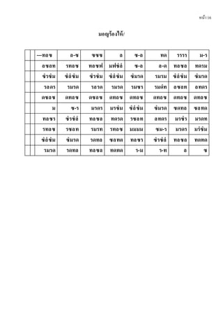 หน้า16
มอญร้องไห้/
---ทลซ ล-ซ ซซซ ล ซ-ล ทด รรรร ม-ร
ลซลท รทลซ ทลซฟ มฟซํลํ ซ-ล ล-ด ทลซล ทดรม
ซํรซํม ซํลํซํม ซํรซํม ซํลํซํม ซํมรด รมรม ซํลํซํม ซํมรด
รลดร รมรด รลรด รมรด รมซร รมดํท ลซลท ลทดร
ดซลซ ดทลซ ดซลซ ดทลซ ดทลซ ดทลซ ดทลซ ดทลซ
ม ซ-ร มรดร มรซํม ซํลํซํม ซํมรด ซดทล ซลทด
ทลซร ซํรซํลํ ทลซล ทดรด รซลท ลทดร มรซํร มรดท
รทลซ รซลท รมรท รทลซ มมมม ซม-ร มรดร มรํซํม
ซํลํซํม ซํมรด รดทล ซลทด ทลซร ซํรซํลํ ทลซล ทดทด
รมรด รดทล ทลซล ทดทด ร-ม ร-ท ล ซ
 