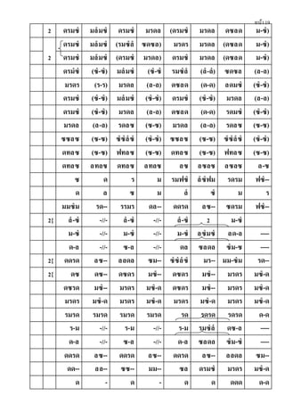 หน้า19
2 ดรมซํ มลํมซํ ดรมซํ มรดล (ดรมซํ มรดล ดซลด ม-ซํ)
2
ดรมซํ มลํมซํ (รมซํลํ ซดซล) มรดร มรดล (ดซลด ม-ซํ)
ดรมซํ มลํมซํ (ดรมซํ มรดล) ดรมซํ มรดล (ดซลด ม-ซํ)
ดรมํซํ (ซํ-ซํ) มลํมซํ (ซํ-ซํ รมซํลํ (ลํ-ลํ) ซดซล (ล-ล)
มรดร (ร-ร) มรดล (ล-ล) ดซลด (ด-ด) ลดมซํ (ซํ-ซํ)
ดรมซํ (ซํ-ซํ) มลํมซํ (ซํ-ซํ) ดรมซํ (ซํ-ซํ) มรดล (ล-ล)
ดรมซํ (ซํ-ซํ) มรดล (ล-ล) ดซลด (ด-ด) รดมซํ (ซํ-ซํ)
มรดล (ล-ล) รดลซ (ซ-ซ) มรดล (ล-ล) รดลซ (ซ-ซ)
ซซลซ (ซ-ซ) ซํซํลํซํ (ซํ-ซํ) ซซลซ (ซ-ซ) ซํซํลํซํ (ซํ-ซํ)
ดทลซ (ซ-ซ) ฟทลซ (ซ-ซ) ดทลซ (ซ-ซ) ฟทลซ (ซ-ซ)
ดทลซ ลทลซ ดทลซ ลทลซ ลซ ลซลซ ลซลซ ล-ซ
ซ ด ร ม รมฟซํ ลํซํฟม รดรม ฟซํ--
ด ล ซ ม ลํ ซํ ม ร
มมซํม รด-- รรมร ดล-- ดดรด ลซ-- ซดรม ฟซํ--
2{ ลํ-ซํ -//- ลํ-ซํ -//- ลํ-ซํ 2 ม-ซํ
ม-ซํ -//- ม-ซํ -//- ม-ซํ ลซํมซํ ลด-ล ----
ด-ล -//- ซ-ล -//- ดล ซลดล ซํม-ซ ----
2{ ดดรด ลซ-- ลลดล ซม-- ซํซํลํซํ มร-- มม-ซํม รด--
2{ ดซ ดซ-- ดซดร มซํ-- ดซดร มซํ-- มรดร มซํ-ด
ดซรด มซํ-- มรดร มซํ-ด ดซดร มซํ-- มรดร มซํ-ด
มรดร มซํ-ด มรดร มซํ-ด มรดร มซํ-ด มรดร มซํ-ด
รมรด รมรด รมรด รมรด รด รดรด รดรด ด-ด
ร-ม -//- ร-ม -//- ร-ม รมซํลํ ดซ-ล ----
ด-ล -//- ซ-ล -//- ด-ล ซลดล ซํม-ซํ ----
ดดรด ลซ-- ดดรด ลซ-- ดดรด ลซ-- ลลดล ซม--
ดด-- ลล-- ซซ-- มม-- ซล ดรมซํ มรดร มซํ-ด
ด - ด - ด ด ดดด ด-ด
 