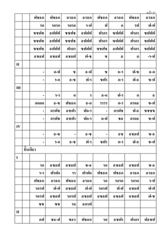 หน้า27
ฟซลด ฟซลด ลรลด ลรลด ฟซลด ลรลด ฟซลด ลรลด
รด รดรด รดรด ร-ฟ ฟ ด รฟ ฟ-ฟ
ซซฟซ ลฟฟฟ ซซฟซ ลฟฟฟ ฟรดร ซฟฟฟ ฟรดร ซฟฟฟ
ซซฟซ ลฟฟฟ ซซฟซ ลฟฟฟ ฟรดร ซฟฟฟ ฟรดร ซฟฟฟ
ซซฟซ ลฟฟฟ ฟรดร ซฟฟฟ ซซฟซ ลฟฟฟ ฟรดร ซฟฟฟ
ลซลฟ ลซลฟ ลซลฟ ฟ-ซ ซ ล ด -ร-ฟ
II
- ด-ฟ ซ ล-ฟ ซ ล-ร ฟ-ซ ล-ด
- ร-ด ล-ซ ฟ-ร ซฟร ด-ร ฟ-ล ซ-ฟ
III
- ร-ร ด ร ล-ด ฟ-ร ด ล
ดดดด ล-ซ ฟซลด ล-ด รรรร ด-ร ดรดล ซ-ฟ
- ดรฟซ ลซฟร ฟด-ร - ดรฟซ ฟ-ล ซซซซ
- ดรฟซ ลซฟร ฟด-ร ด-ฟ ซล ดรดล ซ-ฟ
IV
- ล-ซ - ล-ซ - ลซ ลซลฟ ซ-ล
- ร-ด ล-ซ ฟ-ร ซฟร ด-ร ฟ-ล ซ-ฟ
ชั้นเดียว
I
รด ลซลฟ ลซลฟ ซ-ล รด ลซลฟ ลซลฟ ซ-ล
ร-ร ฟรฟด รร ฟรฟด ฟซลด ฟซลด ลรลด ลรลด
ฟซลด ลรลด ฟซลด ลรลด รด รดรด รดรด ร-ฟ
รดรฟ ฟ-ฟ ลซลฟ ฟ-ฟ รดรฟ ฟ-ฟ ลซลฟ ฟ-ฟ
รดรฟ ลซลฟ รดรฟ ลซลฟ ลซลฟ ลซลฟ ลซลฟ ฟ-ซ
ซซ ซซ รด ลดรฟ
II
ดฟ ซล-ฟ ซลร ฟซลด รด ลซฟร ฟรดร ฟลซฟ
 