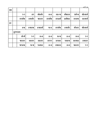 หน้า28
III
ร-ร ดร ฟดฟร ด-ล ดล-ซ ฟซลด รฟ-ซ ฟลซฟ
ดรฟซ ลซฟร ซลดร ดรฟซ ดรมฟ มฟซล ดรดซ ดลซฟ
IV
ลซ ลซลซ ลซลฟ ซ-ล ดรฟซ ลซฟร ฟรดร ฟลซฟ
ลูกหมด
ฟ-ฟ ร-ร ด-ด ล-ล ซ-ซ ล-ล ด-ด ร-ร
ซลดร ดลดร ดลดร ดรรร มรดล รดลซ ดลซม ลซมร
ซรมซ ซ-ซ รมซล ล-ล ดซลด ด-ด ซลดร ร-ร
 