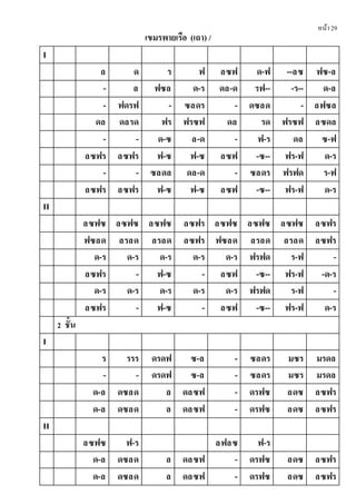 หน้า29
เขมรพายเรือ (เถา) /
I
ล ด ร ฟ ลซฟ ด-ฟ --ลซ ฟซ-ล
- ล ฟซล ด-ร ดล-ด รฟ-- -ร-- ด-ล
- ฟดรฟ - ซลดร - ดซลด - ลฟซล
ดล ดลรด ฟร ฟรซฟ ดล รด ฟรซฟ ลซดล
- - ด-ซ ล-ด - ฟ-ร ดล ซ-ฟ
ลซฟร ลซฟร ฟ-ซ ฟ-ซ ลซฟ -ซ-- ฟร-ฟ ด-ร
- - ซลดล ดล-ด - ซลดร ฟรฟด ร-ฟ
ลซฟร ลซฟร ฟ-ซ ฟ-ซ ลซฟ -ซ-- ฟร-ฟ ด-ร
II
ลซฟซ ลซฟซ ลซฟซ ลซฟร ลซฟซ ลซฟซ ลซฟซ ลซฟร
ฟซลด ลรลด ลรลด ลซฟร ฟซลด ลรลด ลรลด ลซฟร
ด-ร ด-ร ด-ร ด-ร ด-ร ฟรฟด ร-ฟ -
ลซฟร - ฟ-ซ - ลซฟ -ซ-- ฟร-ฟ -ด-ร
ด-ร ด-ร ด-ร ด-ร ด-ร ฟรฟด ร-ฟ -
ลซฟร - ฟ-ซ - ลซฟ -ซ-- ฟร-ฟ ด-ร
2 ชั้น
I
ร รรร ดรดฟ ซ-ล - ซลดร มซร มรดล
- - ดรดฟ ซ-ล - ซลดร มซร มรดล
ด-ล ดซลด ล ดลซฟ - ดรฟซ ลดซ ลซฟร
ด-ล ดซลด ล ดลซฟ - ดรฟซ ลดซ ลซฟร
II
ลซฟซ ฟ-ร ลฟลซ ฟ-ร
ด-ล ดซลด ล ดลซฟ - ดรฟซ ลดซ ลซฟร
ด-ล ดซลด ล ดลซฟ - ดรฟซ ลดซ ลซฟร
 