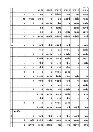 หน้า33
- - ซลดร ดรฟซํ ลํซํฟซํ ลํซํฟซํ ลํซํฟซํ ลด-ล
- - ด-ด ร ลํซํฟซํ ล-ด ดร ดดดด
รร ฟรดล รดลซ ซ ลล ดลซฟ ลํซํฟร ฟลดร
- ฟ ซํ ลํซํฟร ฟ-ด - ซลดร ดรฟด
- - ล-ล -ด รดฟร - ซลดร ฟดรฟ
- - ด-ด -ร ซํซํ ลํซํฟร ดลดร ดรฟซํ
- - ซลดร ดรฟซํ ลํซํฟซํ ลํซํฟซํ ลํซํฟลํ ซํ-ฟ
II - ฟ ฟฟฟ ฟ-ฟ ซํลํซํฟ ด-ฟ ซ ลซดล
- - ซ-ซ ล ดล ซฟซํลํ ด รดฟร
- ฟ ซํ ลํซํฟร ฟซํ ลํซํฟล ด รดฟร
- - ลํฟซํลํ ซลดร ดล-ด รดฟร ด ฟรดล
- - ฟ-ฟ ซํ ลํ-ซํ ฟ-ลํ ด ลํซํฟร
- - ฟ-ฟ ซํ ลํ-ซํ ฟ-ซ ล ด
ฟ ร ด ล ซํฟซํลํ ซลดร - -
- - ลํฟซํลํ ซลดร ฟซํฟร ฟรดล ซฟร ด-
ฟ ฟฟฟ ฟ-ฟ ซํลํซํฟ ด-ฟ ซ ลซดล
ซ-ซ ล ดล ซฟซํล ด รดฟร
ฟ ซํ ลํซํฟร ฟซํ ลํซํฟล ด รดฟร
ลํฟซํลํ ซลดร ดล-ด รดฟร ด ฟรด
ฟ-ฟ ซํ ลํ-ซํ ฟ-ลํ ล ด
ฟ ร ด ล ซํฟํซํลํ ซลดร
ลํฟซํลํ ซลดร ดล-ด ร-ฟ ลํซํฟ ร-ด
สองชั้น
I ฟ ฟฟฟ ฟ-ฟ ลํ-ซํ ฟ-ลํ ลํซํฟ ซํ-ร
ฟ ฟฟฟ ซํฟลํซํ ฟรฟด รดฟซ ดลรด ซลดร ฟดร
ซํ ลํซํฟร ดลดร ดรฟซํ ฟร ฟซํ ฟรฟซํ ลํซํด
 