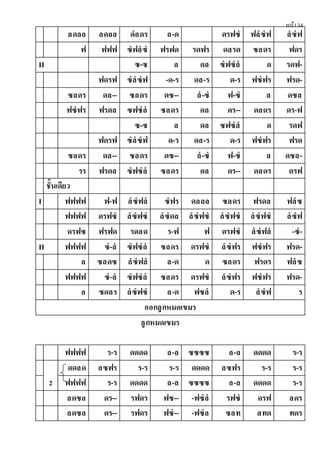 หน้า34
ลดลล ลดลล ดํลดร ล-ด ดรฟซํ ฟลํซํฟ ลํซํฟ
ฟ ฟฟฟ ซํฟลํซํ ฟรฟด รดฟร ดลรด ซลดร ฟดร
II ซ-ซ ล ดล ซํฟซํลํ ด รดฟ-
ฟดรฟ ซํลํซํฟ -ด-ร ดล-ร ด-ร ฟซํฟร ฟรด-
ซลดร ดล-- ซลดร ดซ-- ลํ-ซํ ฟ-ซํ ล ดซล
ฟซํฟร ฟรดล ซฟซํลํ ซลดร ดล ดร-- ดลดร ดร-ฟ
ซ-ซ ล ดล ซฟซํลํ ด รดฟ
ฟดรฟ ซํลํซํฟ ด-ร ดล-ร ด-ร ฟซํฟร ฟรด
ซลดร ดล-- ซลดร ดซ-- ลํ-ซํ ฟ-ซํ ล ดซล-
รร ฟรดล ซํฟซํลํ ซลดร ดล ดร-- ดลดร ดรฟ
ชั้นเดียว
I ฟฟฟฟ ฟ-ฟ ลํซํฟลํ ซํฟร ดลลล ซลดร ฟรดล ฟลํซ
ฟฟฟฟ ดรฟซํ ลํซํฟซํ ลํซํดล ลํซํฟซํ ลํซํฟซํ ลํซํฟซํ ลํซํฟ
ดรฟซ ฟรฟด รดลด ร-ฟ ฟ ดรฟซํ ลํซํฟลํ -ซํ-
II ฟฟฟฟ ซํ-ลํ ซํฟซํลํ ซลดร ดรฟซํ ลํซํฟร ฟซํฟร ฟรด-
ล ซลดซ ลํซํฟลํ ล-ด ด ซลดร ฟรดร ฟลํซ
ฟฟฟฟ ซํ-ลํ ซํฟซํลํ ซลดร ดรฟซํ ลํซํฟร ฟซํฟร ฟรด-
ล ซดลร ลํซํฟซํ ล-ด ฟซลํ ด-ร ลํซํฟ ร
ออกลูกหมดเขมร
ลูกหมดเขมร
ฟฟฟฟ ร-ร ดดดด ล-ล ซซซซ ล-ล ดดดด ร-ร
2
ดดลด ลซฟร ร-ร ร-ร ดดดด ลซฟร ร-ร ร-ร
ฟฟฟฟ ร-ร ดดดด ล-ล ซซซซ ล-ล ดดดด ร-ร
ลดซล ดร-- รฟดร ฟซ-- -ฟซํลํ รฟซํ ดรฟ ลดร
ลดซล ดร-- รฟดร ฟซํ-- -ฟซํล ซลท ลทด ทดร
 