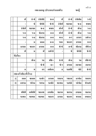 หน้า35
เพลงมอญ (ประกอบรําออกตัว) ซออู้
ฟ ลํ-ซํ ลํซํฟลํ ซ-ด ฟ ลํ-ซํ ลํซํฟม ร-ซํ
- ซํ ซํซํซํ ซํ-ซํ ลํซํฟ ซลซด ซ-ล ซซซ
ลํซํฟ ซลซด ซ-ล ซซซ ฟ-ฟ ลํ-ซํ ฟ-ม ร-ม
ร-ด ร-ม ซํมรด ด-ด ฟ-ฟ ลํ-ซํ ฟ-ม ร-ม
ร-ด ร-ม ซํมรด ด-ด ซ-ล ด-ร มรดร มซํ-ม
- ม มมม ม-ม รดล ซลดร มรดล ด-ด
มรดล ซลดร มรดล ด-ด ซํ-ซํ ด-ซํ ฟมรม ฟซํ-ด
ฟ ม ฟ มฟ-ซํ - ซํ ซํซํซํ ซํ-ซํ
ขับร้อง
ฟ-ม รม ฟซํ-- ลํ-ซํ ฟ-ม รม ฟซํ-ซํ
- - ซํ-ซํ -ม-- ซํ-ร มรดล ดลซล ดมรด
ด ท ดร ดฟลซ ด รมฟซํ ซํลํ ซํ-ซํ
เพลงเร็วตัด(เข้าโรง)
2} ดดด ซดดด รมซํร มรดท รทลซ รซลท มรซํม รทลซ
2} ลทรม รซํรม รทรม รมซํลํ ทลซม รมซํลํ รลํซํม ซํรมซํ
ฟฟฟ ดฟฟฟ ซลดซ ลซฟม ซมรด ซดรม ลซดล ซมรด
รมซล ซดซล ซมซล ซลดร มรดล ซลดร ซรดล ดซลด
 
