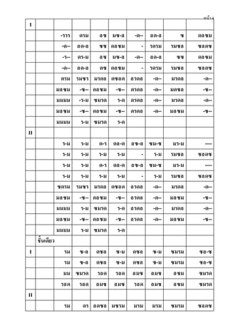 หน้า4
I
-รรร ดรม ลซ มซ-ล -ด-- ลด-ล ซ ดลซม
-ด-- ลด-ล ซซ ดลซม - รดรม รมซล ซลดซ
-ร-- ดร-ม ลซ มซ-ล -ด-- ลด-ล ซซ ดลซม
-ด-- ลด-ล ดซ ดลซม - รดรม รมซล ซลดซ
ดรม รมซร มรดล ดซลด ลรดล -ด-- มรดล -ด--
มลซม -ซ-- ดลซม -ซ-- ดรดล -ด-- มดซล -ซ--
มมมม -ร-ม ซมรด ร-ด ดรดล -ด-- มรดล -ด--
มลซม -ซ-- ดลซม -ซ-- ดรดล -ด-- มลซม -ซ--
มมมม ร-ม ซมรด ร-ด
II
ร-ม ร-ม ด-ร ดล-ด ลซ-ล ซม-ซ มร-ม ----
ร-ม ร-ม ร-ม ร-ม - ร-ม รมซล ซลดซ
ร-ม ร-ม ด-ร ดล-ด ลซ-ล ซม-ซ มร-ม ----
ร-ม ร-ม ร-ม ร-ม - ร-ม รมซล ซลดซ
ซดรม รมซร มรดล ดซลด ลรดล -ด-- มรดล -ด--
มลซม -ซ-- ดลซม -ซ-- ลรดล -ด-- มลซม -ซ--
มมมม ร-ม ซมรด ร-ด ลรดล -ด-- มรดล -ด--
มลซม -ซ-- ดลซม -ซ-- ลรดล -ด-- มลซม -ซ--
มมมม ร-ม ซมรด ร-ด
ชั้นเดียว
I รม ซ-ล ดซล ซ-ม ดซล ซ-ม ซมรม ซล-ซ
รม ซ-ล ดซล ซ-ม ดซล ซ-ม ซมรม ซล-ซ
มม ซมรด รลด รลด ลมซ ลมซ ลซม ซมรด
รลด รลด ลมซ ลมซ รลด ลมซ ลซม ซมรด
II
รม ดร ลดซล มซรม มรม มรม ซมรม ซลดซ
 