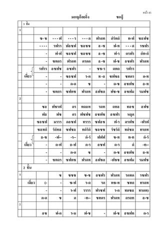 หน้า41
มอญอ้อยอิ่ง ซออู้
3 ชั้น
1
ซ-ซ -- - ฟ -- -ร -- - ด ฟรดท ดํรํทดํ ท-ฟ ซลฟซ
- -- - รฟรร ฟลซฟ ซลซซ ล -ซ ฟ-ท -- -ด รซฟร
- ฟ-ฟ ซลซฟ ซลซซ ล -ซ ฟ-ร ดรฟร ดํท-ดํ
- ซทดร ฟรดท ดรดด ล -ซ ฟ-ซ ลซฟร ฟรดท
เดี่ยว
รฟรร ลซฟซ ลซฟร - ซซ-ร ดทด รฟรร
- - ซลซฟ ร-ด ท-ล ซฟซล ซทดร ด-ท
- - ด-ด ซ - ด-ซ ลซฟซ ล-ท
- ซทดร ซฟทซ ฟรดท ลฟซล ฟซ-ซ ลซฟม รมฟซ
2
ซล ฟซรฟ ดร ทดลท รดท ดทล ทลซ ลฟซ
ฟล ฟซ ดร ฟซฟซ ลซฟซ ลซฟร หยุด
ซลซฟ มรรร ดลซฟ ทรรร ซฟลซ ฟ-ร ดรฟซ -ฟรฟ
ซลทดํ รํดํทล ซฟซล ทดํรํดํ ซลซซ รํซรํดํ ทดํซล ทรดท
เดี่ยว
ล-ซ -ฟ-- -ร-- ดํ-รํ ฟฟฟ ซ-ท ท-ท ดํ-รํ
- ด-ฟ ล-ฟ ด-ร ลซฟ ด-ร ดํ -ท--
- - ด-ด ซ - ด-ซ ลซฟซ ล-ท
- ซทดร ซฟทซ ฟรดท ลฟซล -ฟซซ ลซฟม รมฟซ
2 ชั้น
1 ซ ซซซ ซ-ซ ลซฟร ฟรดท รดทด รซฟร
เดี่ยว (- - ซ-ฟ ร-ด รด ทซ-ท ซทด ทรดท
- - ร-ฟ รรรร ฟรซฟ ร-ด ทดซล ทรดท)
ด-ด ซ ด -ท-- ซทดร ฟรดท ดรดท ล-ซ
2
ลซ ฟ-ด ร-ม ฟ-ซ - ฟ-ซ ลซฟท ด-ร
 