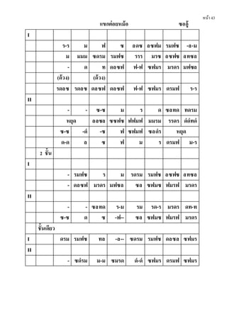 หน้า43
แขกต่อยหม้อ ซออู้
I
ร-ร ม ฟ ซ ลดซ ลซฟม รมฟซ -ล-ม
ม มมม ซดรม รมฟซ รรร มรซ ลซฟซ ลทซล
- ด ท ดลซฟ ฟ-ฟ ซฟมร มรดร มฟซล
(ด้วง) (ด้วง)
รดลซ รดลซ ดลซฟ ดลซฟ ฟ-ฟ ซฟมร ดรมฟ ร-ร
II
- - ซ-ซ ม ร ด ซลทด ทดรม
หยุด ลลซล ซซฟซ ฟฟมฟ มมรม รรดร ดํดํทดํ
ซ-ซ -ดํ -ซ ฟ ซฟมฟ ซลดํร หยุด
ด-ด ล ซ ฟ ม ร ดรมฟ ม-ร
2 ชั้น
I
- รมฟซ ร ม รดรม รมฟซ ลซฟซ ลทซล
- ดลซฟ มรดร มฟซล ซล ซฟมซ ฟมรฟ มรดร
II
- - ซลทด ร-ม รม รด-ร มรดร ดท-ท
ซ-ซ ด ซ -ฟ-- ซล ซฟมซ ฟมรฟ มรดร
ชั้นเดียว
I ดรม รมฟซ ทล -ล-- ซดรม รมฟซ ดลซล ซฟมร
II
- ซดํรม ม-ม ซมรด ดํ-ดํ ซฟมร ดรมฟ ซฟมร
 