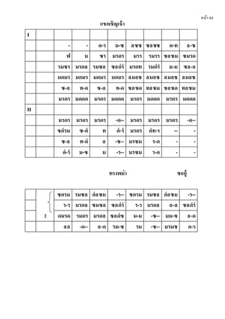 หน้า44
แขกเชิญเจ้า
I
- - ด-ร ม-ซ ลซซ ซลซซ ด-ท ล-ซ
ฟ ม ซร มรดร มรร รมรร ซลซม ซมรด
รมซร มรดล รมซล ซลดํรํ มรดท รมดํรํ ม-ม ซล-ล
มดมร มดมร มดมร มดมร ลมลซ ลมลซ ลมลซ ลมลซ
ซ-ล ท-ด ซ-ล ท-ด ซลซด ทลซม ซลซด ทลซม
มรดร มดดด มรดร มดดด มรดร มดดด มรดร มดดด
II
มรดร มรดร มรดร -ด-- มรดร มรดร มรดร -ด--
ซดํรม ซ-ดํ ท ดํ-รํ มรดร ดํท-ร -- -
ซ-ล ท-ดํ ล -ซ-- มรซม ร-ด - -
ดํ-รํ ม-ซ ม -ร-- มรซม ร-ด - -
ทรงพม่า ซออู้
2
ซดรม รมซล ดํลซม -ร-- ซดรม รมซล ดํลซม -ร--
ร-ร มรดล ซมซล ซลดํรํ ร-ร มรดล ล-ล ซลดํรํ
ดมรด รมดร มรดล ซลดํซ ม-ม -ซ-- มม-ซ ล-ด
ลล -ด-- ล-ด รม-ซ รม -ซ-- มรมซ ด-ร
 
