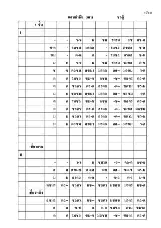 หน้า48
แสนคํานึง (เถา) ซออู้
3 ชั้น
I
- - ร-ร ม ซม รดรม ลซ มซ-ล
ซ-ด - รมซม มรดล - รมซล ดซดล ซ-ล
ซม - ด-ด ล - รมซล ดรดล ซ-ม
ม ท ร-ร ม ซม รดรม รมซล ด-ซ
ซ ซ ดลซม ลซมร มรดล ดล-- มรซม ร-ด
ด ด รมซล ซม-ซ ลซม -ซ-- ซลดร ดล-ด
ด ด ซลดร ดล-ด ลรดล -ด-- ซดรม ซร-ม
ม ม ซลซม ลซมร มรดล ดล-- ซลซม ร-ด
ด ด รมซล ซม-ซ ลซม -ซ-- ซลดร ดล-ด
ด ด ซลดร ดล-ด ลรดล -ด-- รมซล ดลซม
ม ม ซลดร ดล-ด ลรดล -ด-- ซดรม ซร-ม
ม ม ดลซม ลซมร มรดล ดล-- มรซม ร-ด
เที่ยวแรก
II
- - ร-ร ม ซมรด -ร-- ดล-ด ลซ-ล
ล ล ลซมซ ลด-ล ดซ ดล-- ซม-ซ มร-ม
ม ม ลรดล ด-ล - ซ-ล ด-ร ม-ซ
ดซมร ดล-- ซลดร มซ-- ซลดร มซลซ มรดร มซ-ด
เที่ยวหลัง
ลซมร ดล-- ซลดร มซ-- ซลดร มซลซ มรดร ดล-ด
ล ล ซ-ซ ล ด-ล ซมซล ดรม ซมรด
ด ด รมซล ซม-ซ มลซม -ซ-- ซลดร ดล-ด
 