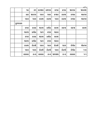 หน้า5
รม ดร ลดซล มซรด มรม มรม ซมรม ซลดซ
มม ซมรด รลด รดล ลซม ลมซ ลซม ซมรด
รลด รลด ลมซ ลมซ รลด ลมซ ลซม ซมรด
ลูกหมด
ดรด ลดล ซลซ มซํม ดลซ ดลซ ดลซ ดลซ
ซลซ มซํม รมร ดรด ซลด
ดรด ลดล ซลซ มซํม ดลซ
ซลซ มซํม รมร ดรด ซลด
ลมซ ลํมซํ รลด รลด ลํมซํ รลด ลํซํม ซํมรด
รลด รลด ลํมซํ ลํมซํ รลด ลํมซํ ลํซํม ร-ด
ดดดด ด-ด ดดดด ด-ด ซซซซ ล-ล ดดดด ร-ร
 