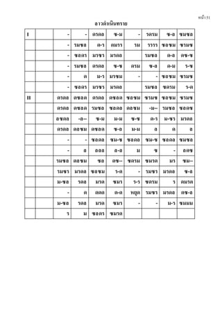 หน้า51
ลาวดําเนินทราย
I - - ดรดล ซ-ม - รดรม ซ-ล ซมซล
- รมซล ด-ร ดมรร รม รรรร ซลซม ซรมซ
- ซลดร มรซร มรดล รมซล ด-ล ดซ-ซ
- รมซล ดรดล ซ-ซ ดรม ซ-ล ด-ม ร-ซ
- ด ม-ร มรซม - - ซลซม ซรมซ
- ซลดร มรซร มรดล รมซล ซดรม ร-ด
II ดรดล ดซลด ดรดล ดซลด ซลซม ซรมซ ซลซม ซรมซ
ดรดล ดซลด รมซล ซลดล ดลซม -ม-- รมซล ซลดซ
ลซดล -ล-- ซ-ม ม-ม ซ-ซ ด-ร ม-ซร มรดล
ดรดล ดลซม ดซลด ซ-ล ม-ม ล ด ล
- - ซลดล ซม-ซ ซลดล ซม-ซ ซลดล ซมซล
- ล ลลล ล-ล ม ซ - ลดซ
รมซล ดลซม ซล ดซ-- ซดรม ซมรด มร ซม--
รมซร มรดล ซลซม ร-ด - รมซร มรดล ซ-ล
ม-ซล รดล มรด ซมร ร-ร ซดรม ร ดมรด
- ด ดดด ด-ด หยุด รมซร มรดล ดซ-ล
ม-ซล รดล มรด ซมร - - ม-ร ซมมม
ร ม ซลดร ซมรด
 