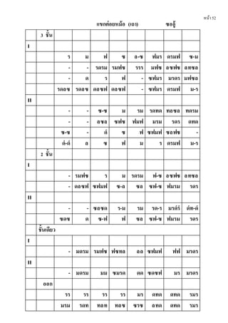 หน้า52
แขกต่อยหม้อ (เถา) ซออู้
3 ชั้น
I
ร ม ฟ ซ ล-ซ ฟมร ดรมฟ ซ-ม
- - รดรม รมฟซ รรร มฟซ ลซฟซ ลทซล
- ด ร ฟ - ซฟมร มรดร มฟซล
รดลซ รดลซ ดลซฟ ดลซฟ - ซฟมร ดรมฟ ม-ร
II
- - ซ-ซ ม รม รดทด ทลซล ทดรม
- - ลซล ซฟซ ฟมฟ มรม รดร ดทด
ซ-ซ - ดํ ซ ฟ ซฟมฟ ซลฟซ -
ดํ-ดํ ล ซ ฟ ม ร ดรมฟ ม-ร
2 ชั้น
I
- รมฟซ ร ม รดรม ฟ-ซ ลซฟซ ลทซล
- ดลซฟ ซฟมฟ ซ-ล ซล ซฟ-ซ ฟมรม รดร
II
- - ซลซด ร-ม รม รด-ร มรดํรํ ดํท-ดํ
ซดซ ด ซ-ฟ ฟ ซล ซฟ-ซ ฟมรม รดร
ชั้นเดียว
I
- มดรม รมฟซ ฟซทล ลล ซฟมฟ ฟฟ มรดร
II
- มดรม มม ซมรด ดด ซดซฟ มร มรดร
ออก
รร รร รร รร มร ดทด ดทด รมร
มรม รดท ทลท ทลซ ซรซ ลทด ดทด รมร
 