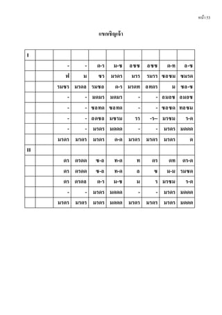 หน้า53
แขกเชิญเจ้า
I
- - ด-ร ม-ซ ลซซ ลซซ ด-ท ล-ซ
ฟ ม ซร มรดร มรร รมรร ซลซม ซมรด
รมซร มรดล รมซล ด-ร มรดท ลทดร ม ซล-ซ
- - มดมร มดมร - - ลมลซ ลมลซ
- - ซลทด ซลทด - - ซลซด ทลซม
- - ลดซล มซรม รร -ร-- มรซม ร-ด
- - มรดร มดดด - - มรดร มดดด
มรดร มรดร มรดร ด-ด มรดร มรดร มรดร ด
II
ดร ดรดด ซ-ล ท-ด ท ดร ดท ดร-ด
ดร ดรดด ซ-ล ท-ด ล ซ ม-ม รมซด
ดร ดรดล ด-ร ม-ซ ม ร มรซม ร-ด
- - มรดร มดดด - - มรดร มดดด
มรดร มรดร มรดร มดดด มรดร มรดร มรดร มดดด
 