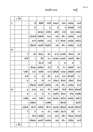 หน้า55
ขอมเงิน (เถา) ซออู้
3 ชั้น
I - ฟ ฟฟฟ ฟ-ฟ ซลดร ฟ-ซ ลซดํล ซ-ฟ
- ซ - ล ดํ รํ ฟรซฟ รํ-ดํ
- - ดํลซล ดรฟร ซฟร ดํ-ฟ ซซ ลซดล
- ดํลซฟ ซฟดฟ ซ-ล ลซ ฟร-- ลซดํล ซ-ฟ
- ซ-ซ ลซฟซ ล-ดํ รํ-รํ ฟรดล ซลดํล ซฟ-ซ
- ฟซลดํ ซลดํรํ ดํลดํซ ลซ ฟร-- ลซดํล ซ-ฟ
II
รํ ดํรํ ฟรดร -ฟ-- ซ-ซ ลซฟร ฟรดร -ฟ--
ฟ-ฟ ร ดํดํ -ล-- ดลซล ดลซล ซลดํรํ ฟด-ร
- - ดํล-ดํ ร-ฟ - ซ ล รํ
- ฟรดล ซฟซล ดํ-รํ ดํ -รํ-- ฟดฟร ดํ-ล
รดฟร ด-ล รดฟร ด-ล มฟซฟ มรดล มฟซฟ มรดล
ดํ-ดํ ล ซ -ฟ-- ล-ล ซ-ล ดํลซฟ -ร--
ล ซ ฟ -ร-- ฟรดร ฟรดร ฟรดร ฟ-ซ
- ฟซลดํ ซลดํรํ ดํลดํซ ลซ ฟร-- ลซดํล ซ-ฟ
II ล ลลล ด-ล -ฟ-- รซฟร ฟ-ฟ ฟรดร ฟลซฟ
ซ ล ดํ -รํ-- ซลดํรํ ฟรดร ฟ-ซ ลซฟซ
รรฟซ ด-ล รรฟร ด-ล ซลดํล ซฟ-ซ ซลดํล ซฟ-ซ
- ดํฟซล - ดรฟซ - ฟดรฟ - ซลดํรํ
ลดํลซ ฟรรร ลดํลํซ ฟรรร ดลดซ ฟซลดํ ดลดซ ฟซลดํ
รํ ดํ -ล -ดํ-- รรฟร ดํล-ดํ รฟ -ร--
- ฟ-ซ ลซฟซ ล-ล ด-ด รฟ-ร ฟรดล ดํลซฟ
- ฟซลํด ซลดํรํ ดํลดํซ ลซ ฟร-- ดํรํดํล ซ-ฟ
2 ชั้น
 