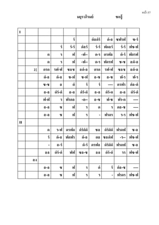 หน้า57
มยุราภิรมย์ ซออู้
I
รํ ดํลดํรํ ดํ-ล ซฟรฟ ซ-รํ
รํ รํ-รํ ดํลรํ รํ-รํ ฟดลรํ รํ-รํ ฟซ-ฟ
ด ร ฟ -ฟ-- ด-ร ดรฟล ดํ-รํ ฟดรฟ
ด ร ฟ -ฟ-- ด-ร ฟดรฟ ซ-ซ ลดํ-ล
2{ ดรด รฟ-ฟ ซลซ ลดํ-ล ดรด รฟ-ฟ ซลซ ลดํ-ล
ดํ-ล ดํ-ล ซ-ฟ ซ-ฟ ล-ซ ล-ซ ฟ-ร ฟ-ร
ซ-ซ ล ดํ รํ รํ ---- ดรฟร ดํล-ดํ
ล-ล ดํรํ-ดํ ล-ล ดํรํ-ดํ ล-ล ดํรํ-ด ล-ล ดํรํ-ดํ
ฟ-ฟ ร ฟรดล -ด-- ล-ซ ฟ-ซ ฟร-ด ----
ล-ล ซ ฟ ร ด ร ดล-ซ ----
ล-ล ซ ฟ ร - ฟรดร ร-ร ฟซ-ฟ
II
ด ร-ฟ ดรฟด ดํรํดํดํ ซล ดํรํดํดํ ฟรดฟ ซ-ล
รํ ดํ-ล ฟดฟร ดํ-ล ดล ซลดํฟ -ร-- ฟซ-ฟ
- ล-รํ ดํ-รํ ดรฟล ดํรํดํดํ ฟรดฟ ซ-ล
ลล ดํรํ-ดํ ฟฟ ซล-ซ ลล ดํรํ-ดํ รร ฟซ-ฟ
ลง
ล-ล ซ ฟ ร ดํ รํ ดํล-ซ ----
ล-ล ซ ฟ ร ร - ฟรดร ฟซ-ฟ
 