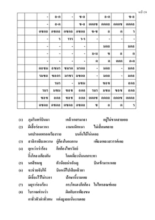 หน้า59
- ล-ด - ซ-ล ล-ด ซ-ล
- ล-ด ซ-ล ดดดซ ดดดล ดดดซ ดดดล
ดซดล ดซดล ดซดล ดซดล ซ-ซ ล ด ร
- ร รรร ร-ร - - - -
- - - - มดล มดล
- - - - ม-ม ซ ล ด
- - - - ด ด ดดด ด-ด
ดลซม ลซมร ซมรด มรดล - มดล - มดล
รมซล ซลดร มรซร มซดล - มดล - มดล
รมร - มซม ซลซ ลดล
รมร มซม ซลซ ลดล รมร มซม ซลซ ลดล
ซลซ ลดล ซลซ ลดล ดดดซ ดดดล ดดดซ ดดดล
ดซดล ดซดล ดซดล ดซดล ซ ล ด ร
(1) ภุมรินทร์บินมา เคล้าเกสรมาลา อยู่ไม่ขาดสายเอย
(2) ผีเสื้อร่อนเวหา งามหนักหนา ไม่เสื่อมคลาย
นกปรอดพรอดเรียงราย บนกิ่งไม้โน่นเอย
(3) สาลิกาเสียงหวาน กู่ก้องในดงดาน เพียงเพลงสวรรค์เอย
(4) ดุเหว่าเร่าร้อง กึกก้องไพรวัลย์
กิ้งโคลงเคียงกัน โดดเดี่ยวนั่นนกกระทา
(5) นกสีชมพู ตัวน้อยน่าเอ็นดู บินเข้ามาหาเอย
(6) จะช่วยจับให้ บินหนีไปเสียแล้วลา
มีเลี้ยงไว้ไม่ระอา ปักษานี้งามเอย
(7) มยุราร่อนร้อง กระโตงฮงกึกก้อง ในไพรสณฑ์เอย
(8) โบราณท่านว่า ผิดกับกาเพียงขน
กาชั่วตัวดําทั่วตน แต่งยูงยลนั่นงามเอย
 