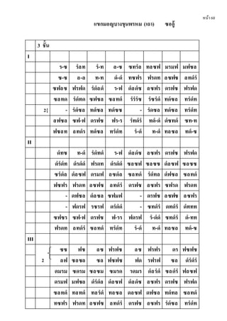 หน้า60
แขกมอญบางขุนพรหม (เถา) ซออู้
3 ชั้น
I
ร-ซ รํลท รํ-ท ล-ซ ซทรํล ทลซฟ มรมฟ มฟซล
ซ-ซ ล-ล ท-ท ดํ-ดํ ทซฟร ฟรดท ลซฟซ ลทดํรํ
ซฟลซ ฟรฟด รํดํลดํ ร-ฟ ดํลดํซ ลซฟร ดรฟซ ฟรฟด
ซลทด รํดํทด ซฟซล ซลทดํ รํรํรํซ รํซรํดํ ทดํซล ทรํดํท
2{ - รํดํซล ทดํซล ทดํซซ - รํดซล ทดํซล ทรํดํท
ลฟซล ซฟ-ฟ ดรฟซ ฟร-ร รํทดํรํ ทดํ-ดํ ดํซทดํ ซท-ท
ฟซลท ลทดํร ทดํซล ทรํดํท รํ-ดํ ท-ดํ ทลซล ทดํ-ซ
II
ดํทซ ท-ดํ รํดํทดํ ร-ฟ ดํลดํซ ลซฟร ดรฟซ ฟรฟด
ดํรํดํท ดํรดํดํ ฟรดท ดํรดํดํ ซลซฟ ซลซซ ดํลซฟ ซลซซ
ซรํดํล ดํลซฟ ดรมฟ ลซดํล ซลทดํ รํดํทล ดํฟซล ซลทดํ
ฟซฟร ฟรดท ลซฟซ ลทดํรํ ดรฟซ ลซฟร ซฟรด ฟรดท
- ดฟซล ดํลซล ซฟมฟ - ดรฟซ ลซฟซ ลซฟร
- ฟดรฟ รซรฟ ดรํดํดํ - ซทดํรํ ดทดํรํ ดํททท
ซฟซร ซฟ-ฟ ดรฟซ ฟ-รร ฟดรฟ รํ-ดํดํ ซทดํรํ ดํ-ทท
ฟรดท ลทดํรํ ซลทดํ ทรํดํท รํ-ดํ ท-ดํ ทลซล ทดํ-ซ
III
2
ซซ ฟซ ลซ ฟรฟซ ลซ ฟรฟร ดร ฟซฟซ
ลฟ ซลซล ซล ฟซฟซ ฟด รฟรฟ ซล ดํรํดํรํ
ดมรม ซดรม ซลซม ซมรด รดมร ดํลรํดํ ซลดํรํ ฟลซฟ
ดรมฟ มฟซล ดํรํดํล ดํลซฟ ดํลดํซ ลซฟร ดรฟซ ฟรฟด
ซลทดํ ทลทดํ ทลรํดํ ทลซล ดลซฟ ดฟซล ทดํทล ซลทดํ
ทซฟร ฟรดท ลซฟซ ลทดํรํ ดรฟซ ลซฟร รํดํซล ทรํดํท
 