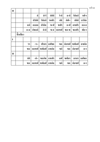 หน้า64
II
ดํ ดํ-รํ ดํดํดํ รํ-ดํ ล-ดํ รํดํลดํ รฟ-ร
ดํรํดํดํ รํดํลดํ รดฟร ดํลํ ดํฟ-- ดํดํดํ ลรํดํล
ลดํ ลลลล ดํรํดํล ซ-ฟ ซฟร ด-ฟ ลซฟร ลด-ล
ล-ล ดํซลดํ ดํ-ดํ ซ-ล ดลซฟ ซล-ซ ซลฟร ฟด-ร
ชั้นเดียว
I
รร -ร-- ฟรดร มฟซล ซล ดํลซฟ ซฟมฟ ลซดํล
ซล ดลซฟ ซฟมฟ ลซดํล ซดํ ซล ดํลซฟ ด-ร
II
ดํดํ -ดํ-- ซลดํซ ลซฟร มฟ ซฟมร มรดร มฟซล
ซล ดลซฟ ซฟมฟ ลซดํล ซดํ ซล ดํลซฟ ด-ร
 