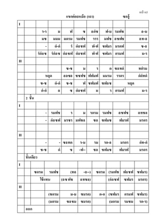 หน้า65
แขกต่อยหม้อ (เถา) ซออู้
I
ร-ร ม ฟ ซ ลดํซ ฟ-ม รมฟซ ล-ม
มซ มมม มดรม รมฟซ รรร มฟซ ลซฟซ ลท-ล
- ดํ-ดํ รํ ดํลซฟ ฟ-ฟ ซฟมร มรดฟ ซ-ล
รํดํลซ รํดํลซ ดํลซฟ ดํลซฟ ฟ-ฟ ซฟมร ดรมฟ ม-ร
II
ซ-ซ ม ร ด ซลทดํ ทดํรม
หยุด ลลซล ซซฟซ ฟฟมฟ มมรม รรดร ดํดํทดํ
ซ-ซ ดํ-ดํ ซ-ซ ฟ ซฟมฟ ซฟลซ หยุด
ดํ-ดํ ล ซ ดํลซฟ ม ร ดรมฟ ม-ร
2 ชั้น
I
- รมฟซ ร ม รดรม รมฟซ ลซฟซ ลทซล
- ดํลซฟ มรซร มฟซล ซล ซฟมซ ฟมรฟ มรดร
II
- - ซลทด ร-ม รม รด-ล มรดร ดํท-ดํ
ซ-ซ ดํ ซ -ฟ-- ซล ซฟมซ ฟมรฟ มรดร
ชั้นเดียว
I
ซดรม รมฟซ (ทล -ล--) ซดรม (รมฟซ ฟลซฟ ซฟมร)
ใช้แทน (ลซฟซ ลทซล) (ดํลซฟ ซฟมร มรดร)
II
(ซดรม ม-ม ซมรด) ด-ด (ซฟมร ดรมฟ ซฟมร)
(มดรม ซลซม ซมรด) (มดรม รมซม รด-ร)
ออก
 