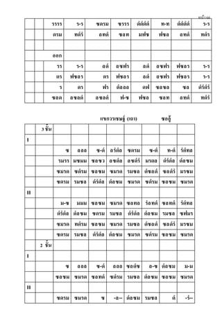 หน้า66
รรรร ร-ร ซดรม ซรรร ดํดํดํดํ ท-ท ดํดํดํดํ ร-ร
ดรม ทดํรํ ลทดํ ซลท มฟซ ฟซล ลทดํ ทดํร
ออก
รร ร-ร ลดํ ลซฟร ลดํ ลซฟร ฟซลร ร-ร
ดร ฟซลร ดร ฟซลร ลดํ ลซฟร ฟซลร ร-ร
ร ดร ฟร ดํลลล ดฟ ซลซล ซล ดํรํดํรํ
ซลด ลซลดํ ลซลดํ ฟ-ซ ฟซล ซลท ลทดํ ทดํรํ
แขกวรเชษฐ์ (เถา) ซออู้
3 ชั้น
I
ซ ลลล ซ-ดํ ลรํดํล ซดรม ซ-ดํ ท-ดํ รํดํทล
รมรร มซมม ซลซว ลซดํล ลซดํรํ มรดล ดํรํดํล ดํลซม
ซมรด ซดํรม ซลซม ซมรด รมซล ดํซลดํ ซลดํรํ มรซม
ซดรม รมซล ดํรํดํล ดํลซม ซมรด ซดํรม ซลซม ซมรด
II
ม-ซ มมม ซลซม ซมรด ซลทล รํลทดํ ซลทดํ รํดํทล
ดํรํดํล ดํลซม ซดรม รมซล ดํรํดํล ดํลซม รมซล ซฟมร
ซมรด ทดํรม ซลซม ซมรด รมซล ดํซลดํ ซลดํรํ มรซม
ซดรม รมซล ดํรํดํล ดํลซม ซมรด ซดํรม ซลซม ซมรด
2 ชั้น
I
ซ ลลล ซ-ดํ ลลล ซลดํซ ล-ซ ดํลซม ม-ม
ซลซม ซมรด ซลทดํ ซดํรม รมซล ดํลซม ซลซม ซมรด
II
ซดรม ซมรด ซ -ล-- ดํลซม รมซล ดํ -รํ--
 