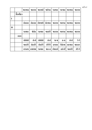 หน้า67
ซลซม ซมรด ซลทดํ ซดํรม รมซล รลซม ซลซม ซมรด
ชั้นเดียว
I
ดํลลล ดํลลล ดํซซซํ ดํลซม ซมรด ซดรม ซลซม ซมรด
II
รมซล ซํดํล รมซล ซมดํรํ ซมรด ซดรม ซลซม ซมรด
ออก
ดํดํดํดํ ดํ-ดํ ดํดํดํดํ ดํ-ดํ ซ-ซ ล-ล ดํ-ดํ รํ-รํ
ซลดํรํ ดํลดํรํ ดํลดํรํ ดํรํรํรํ มรดล รํดํลซ ดลซม ซลมร
ดรมซ มซซซ รมซล ซล-ล ดํซลดํ ลดํ-ดั ซลดํรํ ดํรํ-รํ
 