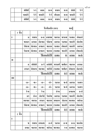 หน้า69
ฟฟฟ ร-ร ดดด ท-ท ซซซ ท-ท ดํดํดํ รํ-รํ
ซทดํรํ รํ-รํ ซทดํรํ รํ-รํ ฟรดท ท-ท ซทดํรํ รํ-รํ
ฟฟฟ ร-ร ดดด ท-ท ซซซ ท-ท ดํดํดํ รํ-รํ
จีนขิมเล็ก (เถา) ซออู้
3 ชั้น
I ม ซซซ ม-ล มซซซ ซดรม ซรมซ รมซล ดํซลดํ
ซดมร มรดล ดํลซม รํดํลซ มดรม รมซม ซลดํรํ ดํลดํซ
รํดํลซ ดํลซม ลซมร ซมรด รมซล ดํซลดํ ซลดํรํ มดรม
รํดลซ ดํลซม ลซมร ซมรด (รมซล ซลดํรํ มรดล ดํซลดํ)
ใช้แทนกันได้ (มซล ดํ- มรดล ซ-ดํ)
II
ล ดํดํดํดํ ล-รํ ลดํดํดํ ซรมฟ ซฟมร ซมรด มรดล
ดรมร ดํทลซ ทลซล ทดํรํดํ (รมซล ซฟมร ดํซลท ดํมรดํ)
ใช้แทนกันได้ (มซล ดํ-รํ มรดล ซ-ดํ)
III
-ม-- -ซ-- -ล-- -ดํ-- รมรด ซ-ดํ มดรม รมซร
-ม-- -ซ-- -ล-- -ดํ-- รมรด ซ-ดํ มดรม รมซร
รํ-ท - รํ-ล ดํ-ซ ลซมซ ล-ดํ
มร ดํ-ล ดํลรํดํ รํลดํซ มดรม รมซล ซลดํรํ ดํลดํซ
ทลซล ทดรม ดรมร ซมรด ทซลท ดํมรด ทลซล ทดํรม
รํดํลซ ดํลซม ลซมร ซมรด (รมซล ซลดํรํ มรดล ดํซลดํ)
ใช้แทนกันได้ (มซล ดํ-รํ มรดล ซ-ดํ)
2 ชั้น
I
ซ ซซซ ลซมซ ล-ดํ รมรด ล-ซ ม-ม ซลดํซ
ลซม ซมรด ทลซล ทดํรม ซลซม ร-ด ลดซล ซมรด
 