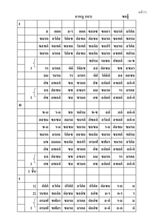 หน้า71
อาหนู (เถา) ซออู้
I
ล ดดด ล-ร ดดด ซลดซ ซดลร ซมรดํ มรํดํล
ซมรด ลรํดํล รํดํลซ ดํลซม ดํลซล ซมรด ซลทดํ ซดรม
ซลซดํ ทลทดํ ซลทล รํลทดํ ซลดํล ซลดํรํ ซมรด ลรํดํล
ซมรด มรดล รํดํลซ ดํลซม ซลดํล ซมรด ลซทดํ ทดํรม
2
ซดํรม รมซล ดํซลดํ -ม-ซ
รร มรดล ดํดํ รํดํลซ ลล ดํลซม ซซ ลซมร
มม รมรม รร มรดร ดํดํ รํดํลํดํ ลล ดลซล
ดํซ มซลดํ ซม ซรมด ดํซ ลดํลดํ ลซลดํ ลดํ-ดํ
2
ลล ดํลซม ซซ ลซมร มม ซมรด รร มรดล
ดํซ มซลดํ ซม ซรมด ดซ ลดํลดํ ลซลดํ ลดํ-ดํ
II
ซ-ม ร-ม ซล ทดํรม ซ-ซ ลดํ ลดํ ลดํ-ดํ
ดลซม ซลซม ดมรม ซมรดํ ดํซลดํ ลรํลดํ ลซลดํ ลดํ-ด
ซ-ม ร-ม ซลซม ซมรม ซลซม ร-ม ดํลซม ซมรม
ซมรด มรดล รํดํลซ ดลซม ซลดํล ซมรด ซลทดํ ทดํรม
มซ มมมม ซลดํล ซลดํรํ ดรมฟ ซฟมร ซมรด ลรํดํล
ดํซ มซลดํ ซม ซรมด ดํซ ลดํลดํ ลซลดํ ลดํ-ดํ
2
ลล ดํลซม ซซ ลซมร มม ซมรด รร มรดล
ดซ มซลดํ ซม ซรมด ดซ ลดํลดํ ลซลดํ ลดํ-ดํ
2 ชั้น
I
2{ ดํดํดํ ลรํดํล ดํรํดํดํ ลรํดํล ดํรํดํล ดํลซม ร-ม ม
2{ รมซล ซลดํล ดํลซม ซลดํซ ลดํซ ม-ร ด-ร ร
2
ดรมฟ ซฟมร ซมรด มรดล ดํลดํซ ล-ดํ ร-ม ม
ดรมฟ ซฟมร ซมรด มรดล ดํลดํซ ล-ดํ ล-ด ดํ
 
