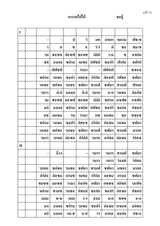 หน้า73
กระแตไต่ไม้ ซออู้
I
- - ดํ รํ ดท ลทดร ซดรม ฟซ-ซ
ร ม ซ ล รํ-รํ ดํ ซล ซม-ซ
รม ซลซซ ดํลซฟ ซลซซ ดํดํดํ ร-ม ซ ลซดํล
ซดํ ลลลล ซดํรม รมซล ดํฟซลํ ซลดํรํ ฟรดํล ซฟรดํ
- ฟฟซฟ - รรมร - ฟฟซฟ - ซซลซ
ซดํรม รมซล ซลดํร ดทลซ ดํรํดํล ดํลซฟ รฟซล ซฟมร
รมซล ซดํซล รมซล ซฟมร ซรมฟ ซฟมร ซรมฟ ฟรดล
รมรร ดํ-ดํ ลลลล ดํ-ดํ รมรด ล-ด รมซล ดํลดํซ
รม ซลซซ ดลซฟ ซลซซ ดํดํดํ ซดํรม ลซฟซ ลซฟล
ลดํ ลลลล ซดํรม ลซดํล ดํฟซล ซลดํรํ ซลดํล ดํซลดํ
มซ มมซม รม รรมร มซ มมซม ซล ซซลซ
ซดํรม รมซล ซลดํรํ ดํทลซ ดํรํดํล ดํลซม รมซล ซฟมร
รมซล ซดํซล รมซล ซฟมร ซรมฟ ซฟมร ซรมฟ มรดล
รมรร ดรดด ดํลซล ดํรํดํดํ รมรด ลดํซล ดํลซม รํดํลซ
II
- ด้วง - รมรร รมรร ซรมฟ ซฟมร
รมรร รมรร รํลทดํ รํดํทล
รมซล ซดํซล รมซล ซฟมร ซรมฟ ซฟมร มซดร มรดล
ดํรํดํล ดํลซม ดรมซ รมซล ดํรํดํล ดลซม ดรมล ซฟมร
ซมซซ มลซซ รรมร ดํลดํซ ดฟมร ดซซซ ดํดํซดํ รมฟซ
ซดํรม ซรมซ รมซล ดํซลดํ ซลดํล ซลดํรํ ดํลซล ดํซลดํ
มมม ซ-ซ ดดด ร-ร ลลล ด-ด ซซซ ล-ล
ลด ลลลล ซดํรม รมซล ซลดํรํ ดํลซม ลซมซ มดํซล
ลดํ ลลลล รม-ซ ล-ดํ รร มรดล ซลดํล ดํซ-ล
 
