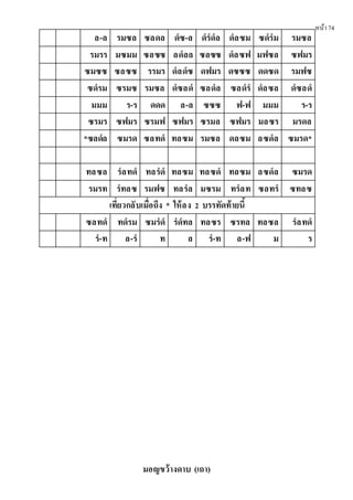 หน้า74
ล-ล รมซล ซลดล ดํซ-ล ดํรํดํล ดํลซม ซดํรํม รมซล
รมรร มซมม ซลซซ ลดํลล ซลซซ ดํลซฟ มฟซล ซฟมร
ซมซซ ซลซซ รรมร ดํลดํซ ดฟมร ดซซซ ดดซด รมฟซ
ซดํรม ซรมซ รมซล ดํซลดํ ซลดํล ซลดํรํ ดํลซล ดํซลดํ
มมม ร-ร ดดด ล-ล ซซซ ฟ-ฟ มมม ร-ร
ซรมร ซฟมร ซรมฟ ซฟมร ซรมล ซฟมร มลซร มรดล
*ซลดํล ซมรด ซลทดํ ทลซม รมซล ดลซม ลซดํล ซมรด*
ทลซล รํลทดํ ทลรํดํ ทลซม ทลซดํ ทลซม ลซดํล ซมรด
รมรท รํทลซ รมฟซ ทลรํล มซรม ทรํลท ซลทรํ ซทลซ
เที่ยวกลับเมื่อถึง * ให้ลง 2 บรรทัดท้ายนี้
ซลทดํ ทดํรม ซมรํดํ รํดํทล ทลซร ซรทล ทลซล รํลทดํ
รํ-ท ล-รํ ท ล รํ-ท ล-ฟ ม ร
มอญขว้างดาบ (เถา)
 