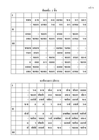 หน้า78
ต้อยตลิ่ง 2 ชั้น
I
ซซซ ล-ซ ม-ร ด-ล ดลซม ซ-ล ด-ร มด-ร
- ซลดร มรซด ร-ม รรร ด-ร มรซม ร-ด
II
มรดล - ซลดร - มรดล - ซลดร -
มซล ซดซล ซมซล ซลดร มรดล ซลดร มรซม ร-ด
III
ซซลซ มซลซ - - มมซม รมซม - -
รรมร ดรมร - - ดดรด ลดรด - -
- ซลดร - ซมรด - ซลดร ดรมร ดล-ด
ล ดดด ล-ร ดดดด - ซลดร - ซมรด
ลลดล ซลดล - - ลลดล ซลดล - -
มซล ซดซล ซมซล ซลดร มรดล ซลดร มรซม ร-ด
จะเข้หางยาว (สักวา)
I
- ร-ด ล-ซ ฟ-ด ล-ซ ฟ-ซ ฟรดร ลดดด
- ซลดร ฟซฟร ด-ล ซลดล ดซ-ล ซลดร ฟด-ร
- ลดรํฟ ลซฟ รฟดร - ซฟรด ลดรฟ ซ-ล
ซ-ซ ล ด ร ล-ด ร-ฟ ลซฟ ร-ด
II
ฟ-ฟ ร ด ล ลซฟซล ดลซฟ ซฟรฟ
- ซฟรด รดลด ร-ฟ ลซฟซล ดร-ฟ ดฟซล ดซ-ล
ด ร ฟซฟร ด-ล - ดลซฟ ซฟรด ลดรฟ
ฟ ฟฟฟ ดรดฟ ซ-ล ซ-ด - ซลดล ซฟ-ซ
III
 