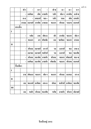 หน้า79
ฟ-ร - ด-ร - ฟ-ซ -ล-- -ล-- ด-ร
- ดฟซล ฟซ ลซฟร รฟร ฟด-ร ดรฟซ ลฟ-ซ
ด-ล - ดซลฟ ซล-- รฟร รดล ฟซ ลซฟร
ดรดล ดลซฟ ดรฟซ ลซดล ซลดร ฟรดล รดลซ ดลซฟ
สองชั้น
I
- รฟด ลซ ฟซ-ล ฟร ดรฟล ซลดร ฟด-ร
- ซลดร ดร ฟซฟล ดล ซฟซล ซลดร ดรดล
II
- ฟรดล ดลซฟ ดร-ฟ รด ลดรฟ ซล ดซ-ล
- ดลซล ดลซฟ ซฟรฟ รด ลดรฟ ซล ซลฟซ
- ฟรดล ดลฟซ ลซฟร ฟรดล ซลดร ฟซลฟ ซล-ซ
- ดฟซล ดลฟซ ลซฟร ฟซฟล ซลดร ฟรดซ ดลซฟ
ชั้นเดียว
I
ลซ ฟซลด ซลดร ฟด-ร ซลดร ฟรดล ดลซล ดร-ด
II
ดล ซลดฟ ลฟซล ดซ-ล ฟซล ซฟรฟ ลฟซล ซลฟซ
III
ดล ซฟร ฟรดล ซลฟซ รฟซ ลซฟร ฟรดร ฟลซฟ
จีนเลือกคู่ (เถา)
 