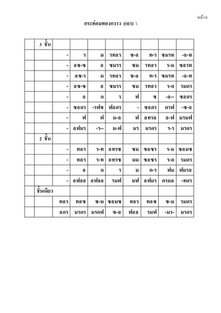 หน้า8
กระท่อมทองกวาว (เถา) 
3 ชั้น
- ร ม รทลร ซ-ล ท-ร ซมรท -ล-ท
- ลซ-ซ ล ซมรร ซม รทลร ร-ม ซลรท
- ลซ-ร ม รทลร ซ-ล ท-ร ซมรท -ล-ท
- ลซ-ซ ล ซมรร ซม รทลร ร-ด รมดร
- ล ด ร ฟ ซ -ล-- ซลดร
- ซลดร -รฟซ ฟลดร - ซลดร ดรฟ -ซ-ล
- ฟ ฟ ม-ล ฟ ลทรล ล-ฟ มรมฟ
- ลฟมร -ร-- ม-ฟ มร มรดร ร-ร มรดร
2 ชั้น
- ทลร ร-ท ลทรซ ซม ซลซร ร-ม ซลมซ
- ทลร ร-ท ลทรซ มม ซลซร ร-ด รมดร
- ล ด ร ม ด-ร ฟม ฟมรล
- ลฟลล ลฟลล รมฟ มฟ ลฟมร ดรมล -ทดร
ชั้นเดียว
ทลร ทลซ ซ-ม ซลมซ ทลร ทลซ ซ-ม รมดร
ลดร มรดร มรดฟ ซ-ล ฟลล รมฟ -มร- มรดร
 