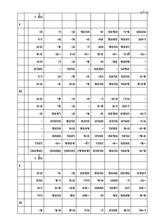 หน้า80
3 ชั้น
I
-ด -ร -ม ซมรด -ล ดลซม -ร-ซ มมมม
ร-ร -ม -ซ -ล -ดล ซมซล ซลดร มด-ร
ม-ม -ซ -ม -ร -มม ซมรด ซลดร -
ซ-ล -ม-- ร-ม -ด-- ซ-ล -ด-- -ร-ฟ -ม--
ด-ด -ร -ม -ซ -ม -ซล ซลดซ -
มรมด - รดรล - ดลซม - รมซล -
ร-ร -ม -ซ -ล -มร มดรล ดมรด ล-ซ
ม-ม -ล ด-ด -ซ ซดรม ซมรด รดลซ ซ-ลซ
II
ม-ม -ซ -ล -ด -ร -ม-ด -ร-ม -
ล-ล -ซ -ม - ล-ซ ม-ร มด-ร -
-ด ทลซร -ม -ซ -ล ดลซม ลซมร -ม-ร
- มรดรม ซมรด ลดรด มรมด ลดรด มรมด -ร-ม
- ซมรด ด-ม ซลดซ - รมซล ซ-ด -ล-ซ
- ดดดด รมดร ท-ล ดรดล ดลซม รดรม -ซ-ล
รรมร -ม-- ซซลซ -ลํา รรมร -ด-- ลลดล -ซ--
(มมซม) (ลลดล) (ดดรด) (ซซลซ) มรดรม ซมรด รดลซ -ล-ซ
2 ชั้น
I
ด-ด -ล -ซ ดลซม ซมรม ซลดล ดลซม ลซมร
ดรม ซ-ร ด-ม -รรร ซ-ด -ดดด -ร -ม--
ด-ร ม-ซ -ลซ ลซ-- ดดดด รมซร -มร ดล--
รรร ซมรด ซล ดซ-- -ม ซล ซลดซ ซ-ซ
II
-ซ ซ-ด ซ-ด ร-ม -ร มรดล ซ-ด รม-ร
 