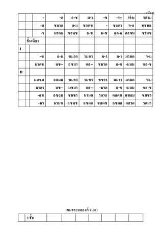 หน้า81
- -ด ล-ซ ม-ร -ซ -ร-- ฟ-ม รดรม
-ม ซมรด ด-ม ซลดซ - ซลดร ท-ล ทซทล
-ร มรดล ซลดซ ล-ซ ม-ซ ลด-ล ดลซม ซรมซ
ชั้นเดียว
I
-ซ ล-ม ซมรด รมซร ซ-ร ม-ร มรมด ร-ม
มรดซ มซ-- ลซมร ดล-- ซมรด ล-ซ -มมม ซล-ซ
II
มมซม ลลมม ซมรด รมซร ซซรร มมรร มรมด ร-ม
มรดร มซ-- มซมร ดล-- -มรด ล-ซ -มมม ซล-ซ
-ลซ ลซลม ซมซร มรมด รดรล ดลดซ ลซลม ซมซร
-มร มรมซ ลซมซ ลซดล ซลดซ ลซดล ดลรด รดมร
เขมรละออองค์ (เถา)
3 ชั้น
 