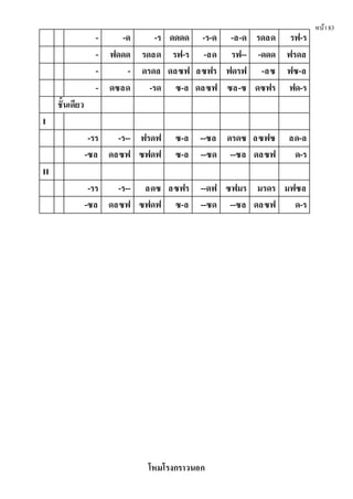 หน้า83
- -ด -ร ดดดด -ร-ด -ล-ด รดลด รฟ-ร
- ฟดดด รดลด รฟ-ร -ลด รฟ-- -ดดด ฟรดล
- - ดรดล ดลซฟ ลซฟร ฟดรฟ -ลซ ฟซ-ล
- ดซลด -รด ซ-ล ดลซฟ ซล-ซ ดซฟร ฟด-ร
ชั้นเดียว
I
-รร -ร-- ฟรดฟ ซ-ล --ซล ดรดซ ลซฟซ ลด-ล
-ซล ดลซฟ ซฟดฟ ซ-ล --ซด --ซล ดลซฟ ด-ร
II
-รร -ร-- ลดซ ลซฟร --ดฟ ซฟมร มรดร มฟซล
-ซล ดลซฟ ซฟดฟ ซ-ล --ซด --ซล ดลซฟ ด-ร
โหมโรงกราวนอก
 