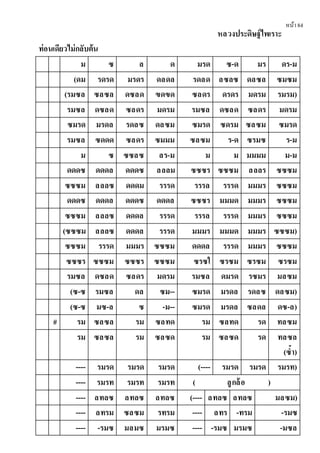 หน้า84
หลวงประดิษฐ์ไพเราะ
ท่อนเดียวไม่กลับต้น
ม ซ ล ด มรด ซ-ด มร ดร-ม
(ดม รดรด มรดร ดลดล รดลด ลซลซ ดลซล ซมซม
(รมซล ซลซล ดซลด ฃดฃด ซลดร ดรดร มดรม รมรม)
รมซล ดซลด ซลดร มดรม รมซล ดซลด ซลดร มดรม
ซมรด มรดล รดลซ ดลซม ซมรด ซดรม ซลซม ซมรด
รมซล ซดดด ซลดร ซมมม ซลซม ร-ด ซรมซ ร-ม
ม ซ ซซลซ ลร-ม ม ม มมมม ม-ม
ดดดซ ดดดล ดดดซ ลลลม ซซซร ซซซม ลลลร ซซซม
ซซซม ลลลซ ดดดม รรรด รรรล รรรด มมมร ซซซม
ดดดซ ดดดล ดดดซ ดดดล ซซซร มมมด มมมร ซซซม
ซซซม ลลลซ ดดดล รรรด รรรล รรรด มมมร ซซซม
(ซซซม ลลลซ ดดดล รรรด มมมร มมมด มมมร ซซซม)
ซซซม รรรด มมมร ซซซม ดดดล รรรด มมมร ซซซม
ซซซร ซซซม ซซซร ซซซม ซรซใ ซรซม ซรซม ซรซม
รมซล ดซลด ซลดร มดรม รมซล ดมรด รซมร มลซม
(ซ-ซ รมซล ดล ซม-- ซมรด มรดล รดลซ ดลซม)
(ซ-ซ มซ-ล ซ -ม-- ซมรด มรดล ซลดล ดซ-ล)
# รม ซลซล รม ซลทด รม ซลทด รด ทลซม
รม ซลซล รม ซลซด รม ซลซด รด ทลซล
(ซํ้า)
---- รมรด รมรด รมรด (---- รมรด รมรด รมรท)
---- รมรท รมรท รมรท ( ลูกล้อ )
---- ลทลซ ลทลซ ลทลซ (---- ลทลซ ลทลซ มลซม)
---- ลทรม ซลซม รทรม ---- ลทร -ทรม -รมซ
---- -รมซ มลมซ มรมซ ---- -รมซ มรมซ -มซล
 