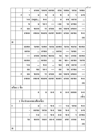 หน้า87
- มรดล รดลซ ดลซม ดรม รดซม รดรม รดซล
# ร ม ซ ล ซ ด ร ม-ซ
ร-ม (หยุด).... ซ-ล .... ม ลซ ดลรด ....
ซ ม รด-ร ---- --ดล รด มรซม ----
# มม ซมรด รร มรดล ดด รดลซ มซลด ----
ลซดล ดซลม ซมลซ ลมซร ซมซร มรดล ดลซม ซ-ล
(ถ)
II
มมซด รมซด รมซด รมรม มมซด รมรม ซมรม ซลซล
มดรม .... ดรซม .... มดรม ---- รมซล ----
---- มรดล ดลซม ซมรม รม รม-- มรดล ดลซล
ดลซล .... ดลซล .... ดล ซล-- ดลซด รมรซ
ร-ม .... ซ-ล .... ซม ลซ ดลรด ---- #
ดล ซม รด-ร ---- ดล รด มรซม ----
# มม ซมรด รร มรดล ดด รดลซ มซลด ----
ลซดล ดซลซ ซมลซ ลมซร ซมซร มรดล ดลซม ซ-ล
(ถ)
สร้อย 2 ชั้น
ล ม ม-ล ม ม-ล มมมม ม-ล
(ซํ้า)
2 ชั้นทํานองเพลงฟ้อนเงี้ยว
I - ม ---- ซ-ล ---- ร-ม รดรม ซ-ล
- ดลซม รดรม ซ-ล รดล ซ-ด ร ม-ซ
- ร-ม ---- ซ-ล ด-ล ซ-ด ร มรซม
รม ซมรด รดมร ดล-ด ลลลล มซร มรดล ซ-ล
(ถ)
II
 