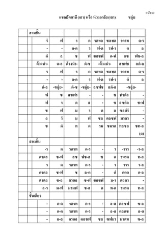 หน้า89
แขกปัตตานี(เถา)หรือห่วงอาลัย(เถา) ขลุ่ย
สามชั้น
รํ ฟ ร ด รดทล ซลทด รดรท ด-ร
- - ด-ด ร ฟ-ด รฟ-ร ด ล
ดํ ล ซ ฟ ซลซฟ ด-ฟ ลซ ฟซ-ล
ด้วงนํา- ด-ล ด้วงนํา- ดํ-ซ -ด้วงนํา- ลซฟซ ลดํ-ล
ร ฟ ร ด รดทล ซลทด รดรท ด-ร
- - ด-ด ร ฟ-ด รฟ-ร ดํ ล
ดํ-ล -ขลุ่ย- ดํ-ซ -ขลุ่ย- ลซฟซ ลดํ-ล -ขลุ่ย-
ฟ ซ ลซฟร - - ซ ฟรดํล -
ฟ ร ด ล - ซ ลซดํล ซ-ฟ
ซ ฟ ม ร ด ล ซลดํรํ -
ล รํ ม ฟ ซล ดลซฟ มรดร -
ซ ดํ ท ด รม ซมรด ทลซล ซท-ล
(ถ)
สองชั้น
-ร ด รดรท ด-ร - ร -รรร -ร-ล
ดรดล ซ-ฟ ลซ ฟซ-ล ซ ด รมรด ท-ล
ร ด รดรท ด-ร - ร รรร ร-ล
ดรดล ซ-ฟ ซ ล-ด - ดํ ดดด ด-ล
ดรดล ซ-ล ดรดล ซ-ฟ ซลซฟ ม-ร ดลดร -
ล-ร ม-ฟ มรมฟ ซ-ล ด ท-ด รมรด ท-ล
ชั้นเดียว
- ด-ด รดรท ด-ร - ล-ล ดลซฟ ซ-ล
- ด-ด รดรท ด-ร - ล-ล ดลดซ ล-ด
- ล-ล ดรดล ดลซฟ ซล ซฟมร มรดท ซ-ล
 