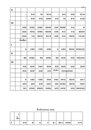 หน้า91
II
- ซ-ด รม ซร-ม - ซ-ด ดรม ซร-ม
- ซ-ด ดรม รมซด ด-ด รม ซ-ล ด(ถ)
III
ลดด ดรดด รมซล ซลดซ ลลล ซมซล ด-ม ซ
มมม รดรม รมซล ซลดซ ลลล ซ-ล ด-ม ซมลซ
มมม ร-ม ซมรม ซล-ซ ลลล ซ-ล ซดรม ร-ด (ถ)
ชั้นเดียว
I
ด ลซด ลซด ลซม ด ลซม ซมรม ซลซด(ถ)
II
ซด รมซม ซด รมซม ซด รมรด ดรม รดลด(ถ)
III
ดรด ซลซ มซม ซลซ ดรด ซลซ มรม ซลซ
มรม ซลซ ลดล ดรด กลับต้น (ออกลูกหมด
ด ลซด ลซด ลซม มซล ดซ-ล ซลดร มด-ร
มดร มดร มรด รมดร รดล ดลซม ซมรด รมดร
รมร ดรมซ ลซมซ ลดซล มรด ลดรล มรด รมดร(จบ)
ช้างประสานงา (เถา)
3
ชั้น
I ด-ด ซ ด ร ม-- ซม-ร มรดท -ล-ซ
 